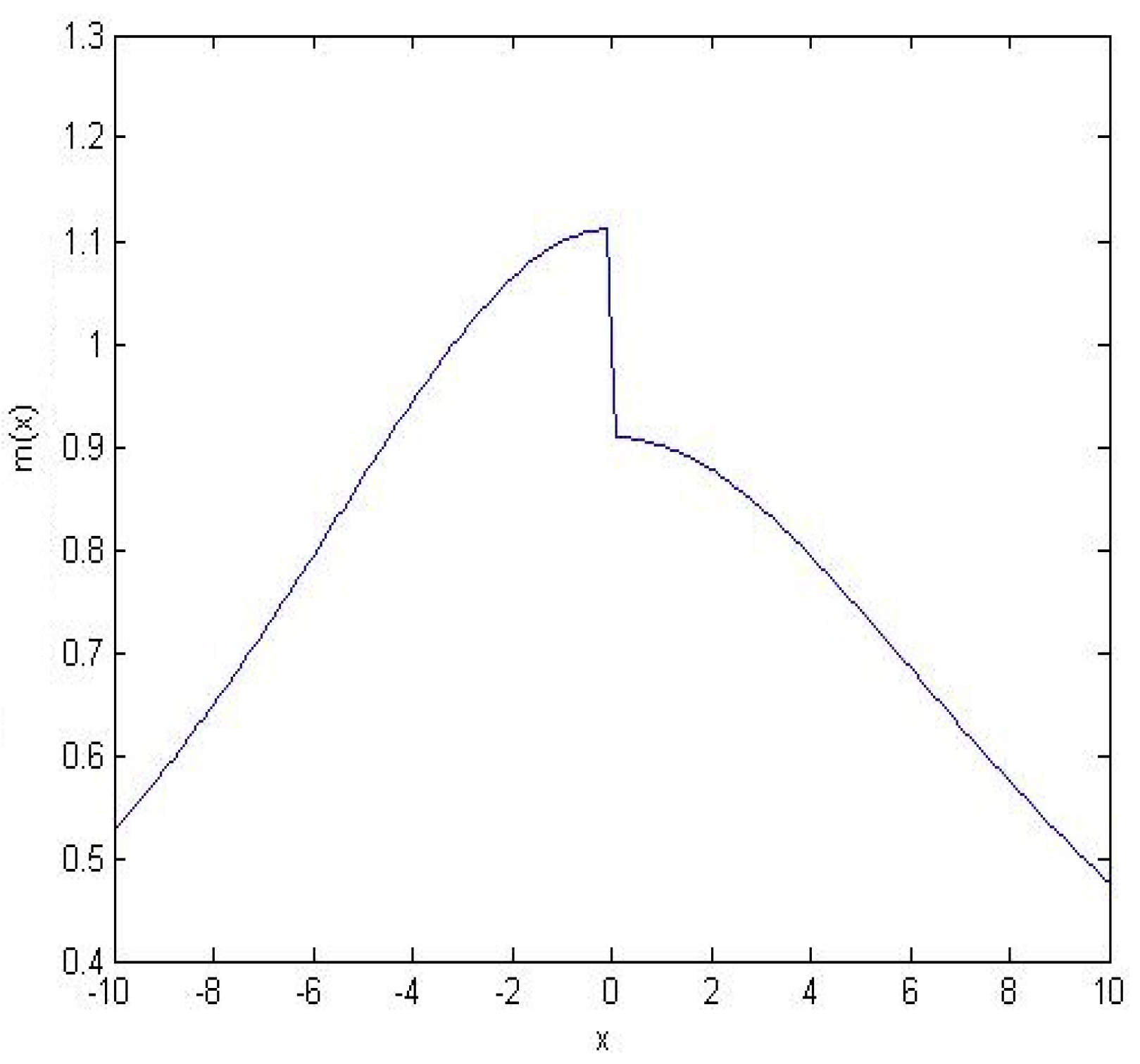 Axioms 12 00318 g002 Axioms 12 00318 g002