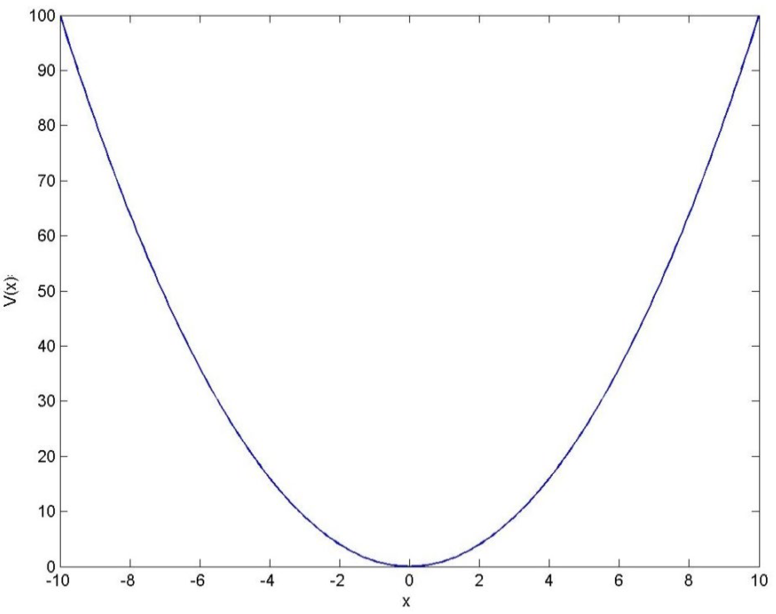 Axioms 12 00318 g003 Axioms 12 00318 g003