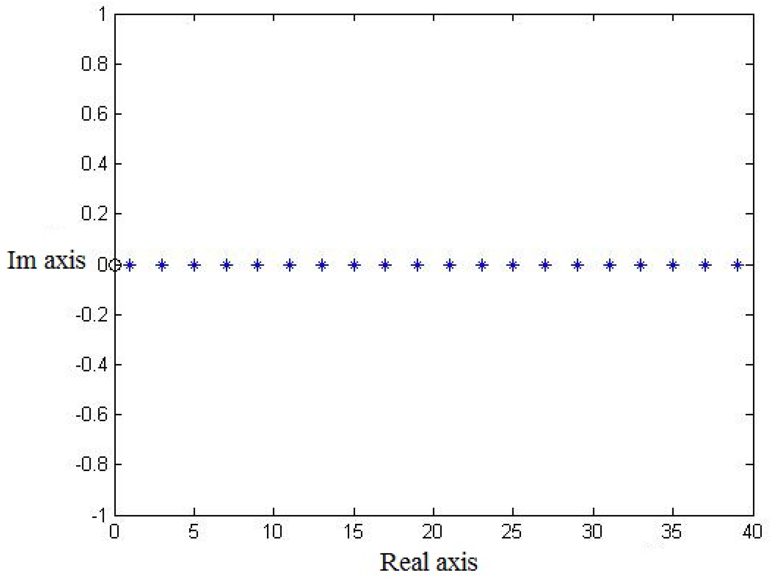 Axioms 12 00318 g006 Axioms 12 00318 g006