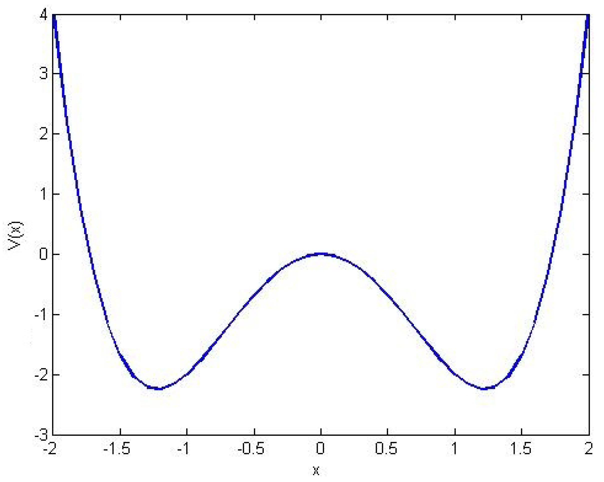 Axioms 12 00318 g007 Axioms 12 00318 g007