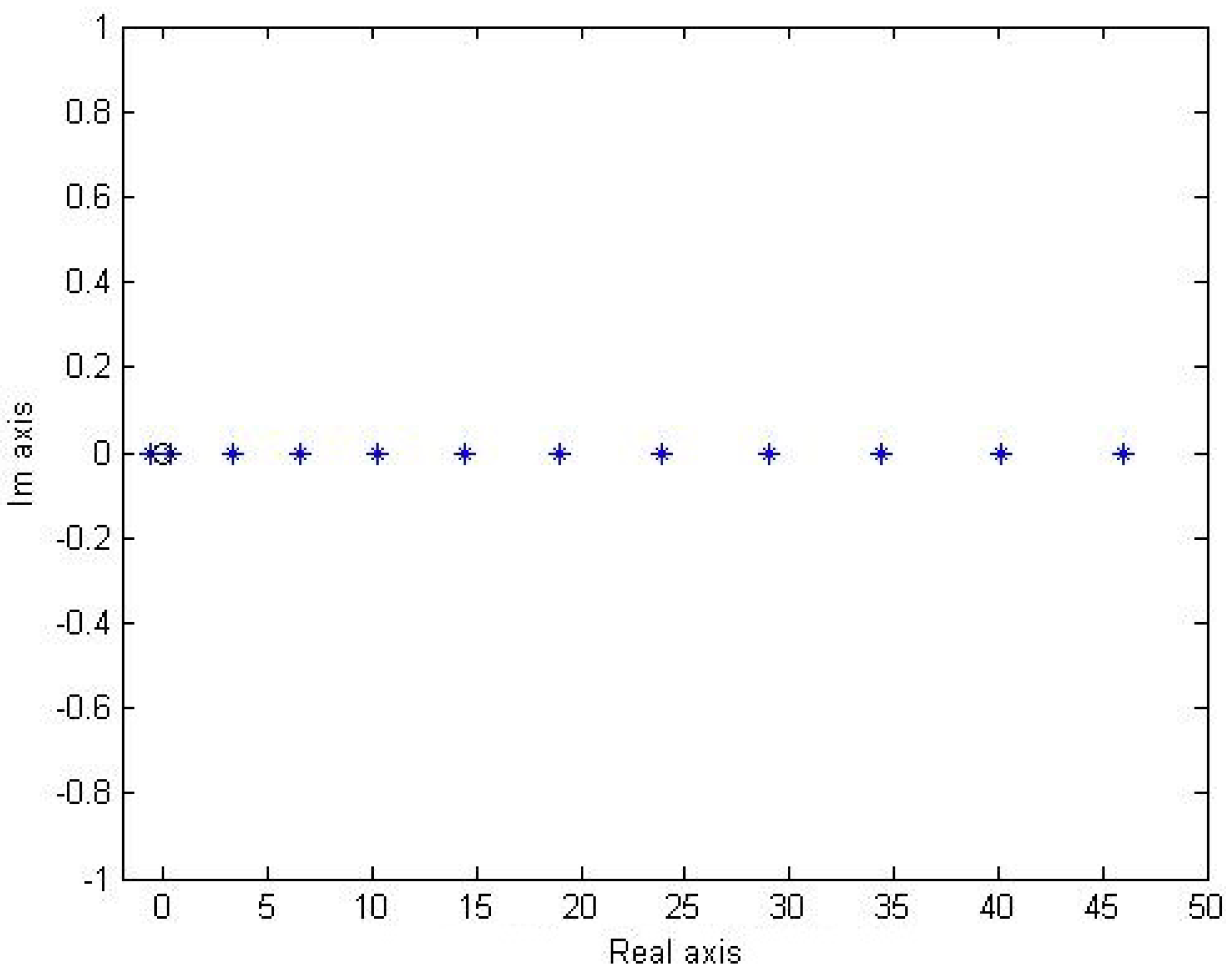 Axioms 12 00318 g010 Axioms 12 00318 g010