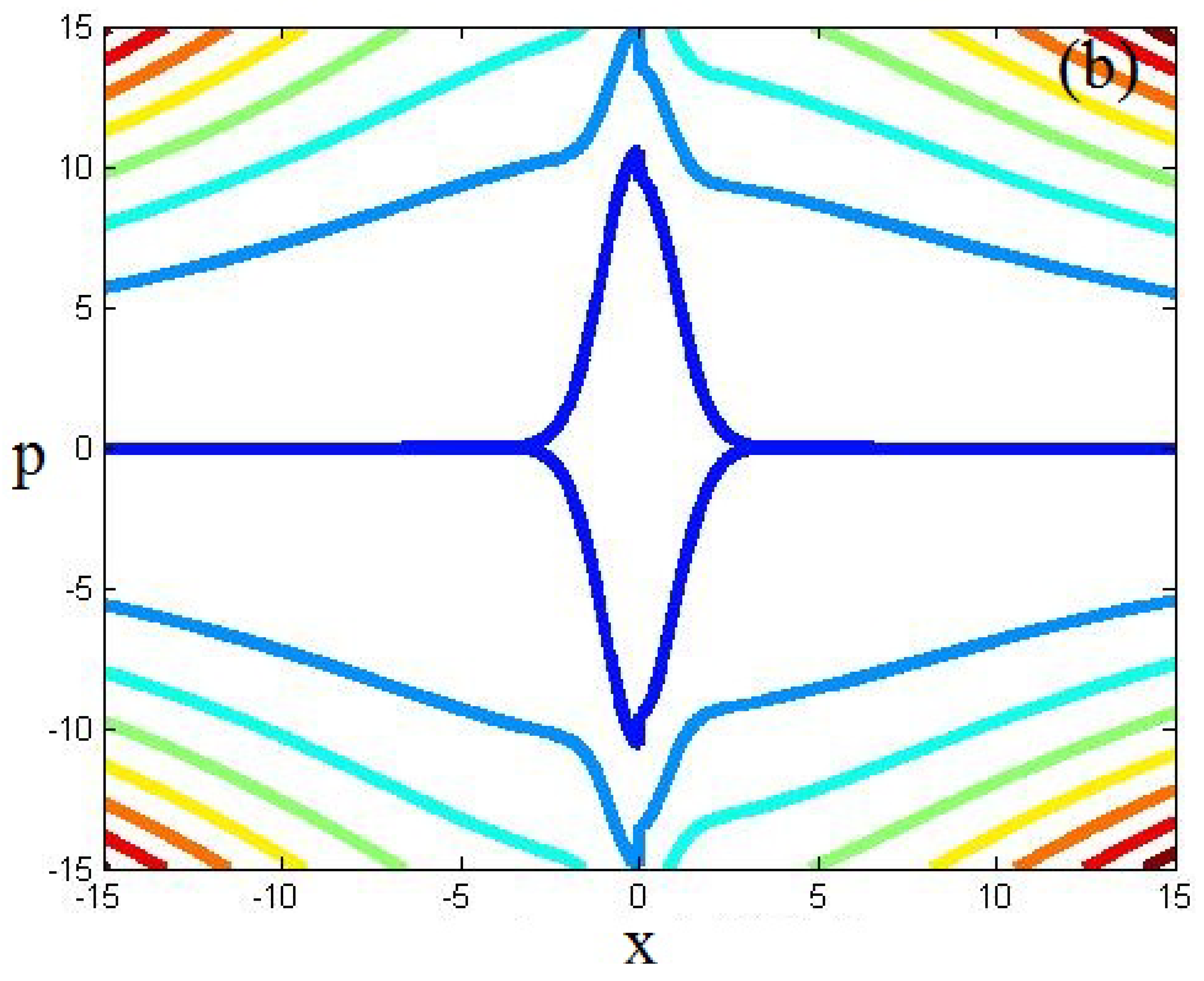 Axioms 12 00318 g012b Axioms 12 00318 g012b