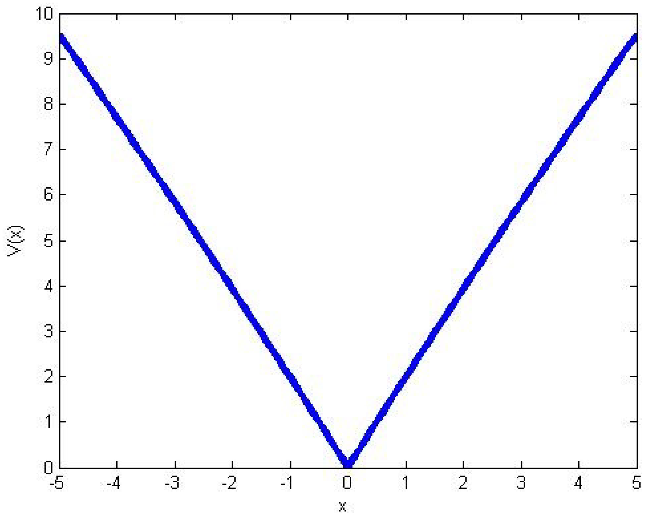 Axioms 12 00318 g014 Axioms 12 00318 g014