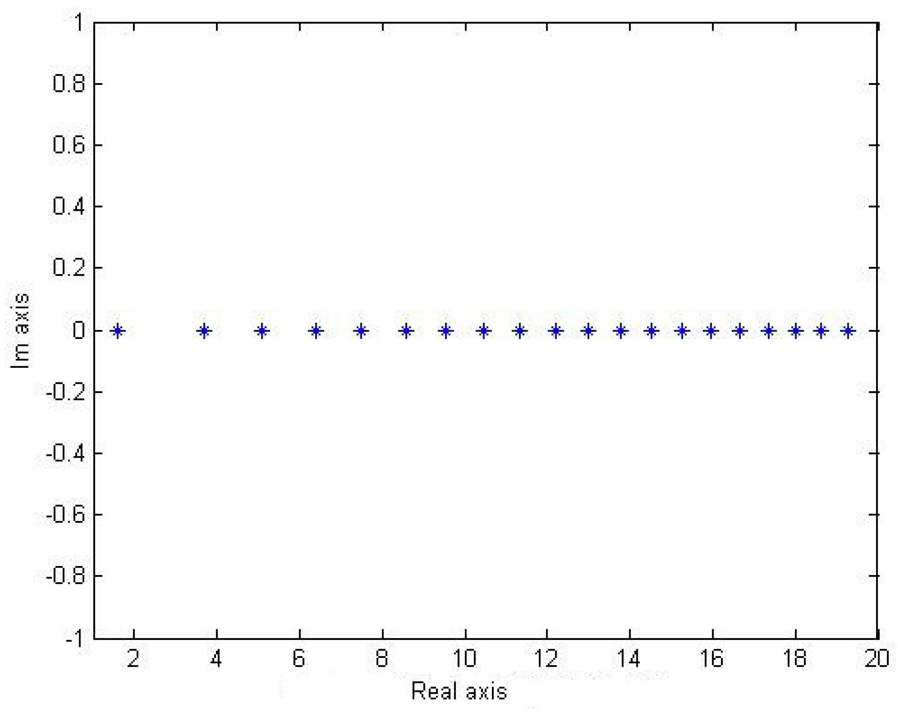 Axioms 12 00318 g016 Axioms 12 00318 g016