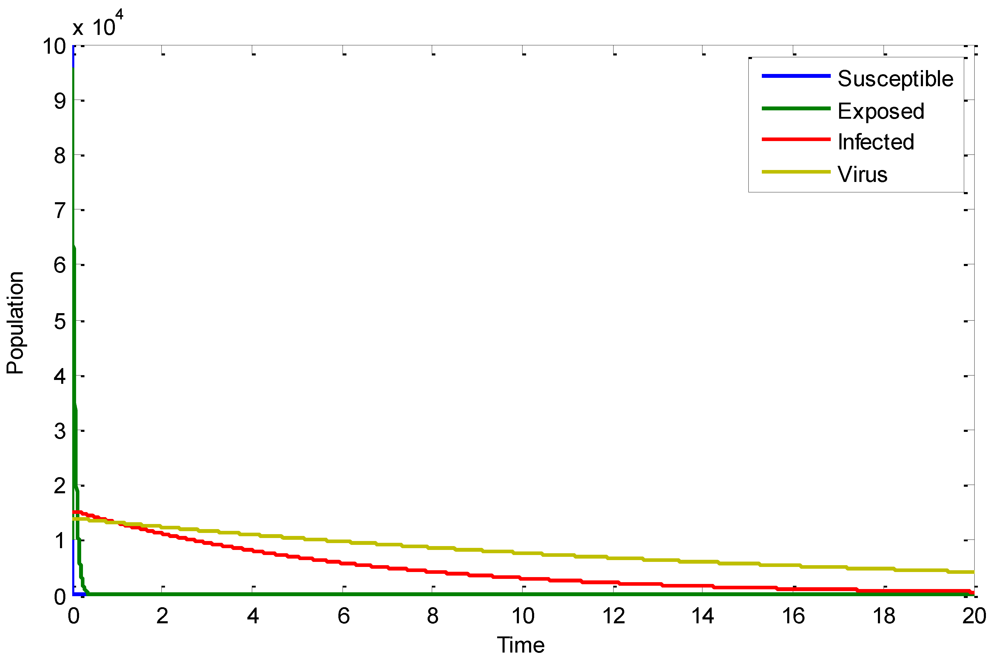 Axioms 12 00321 g001