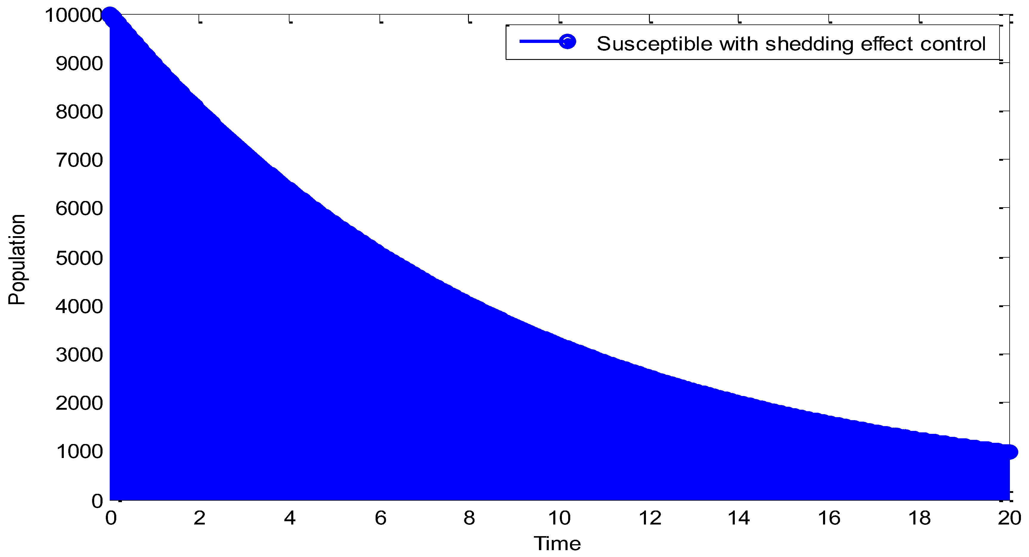 Axioms 12 00321 g003