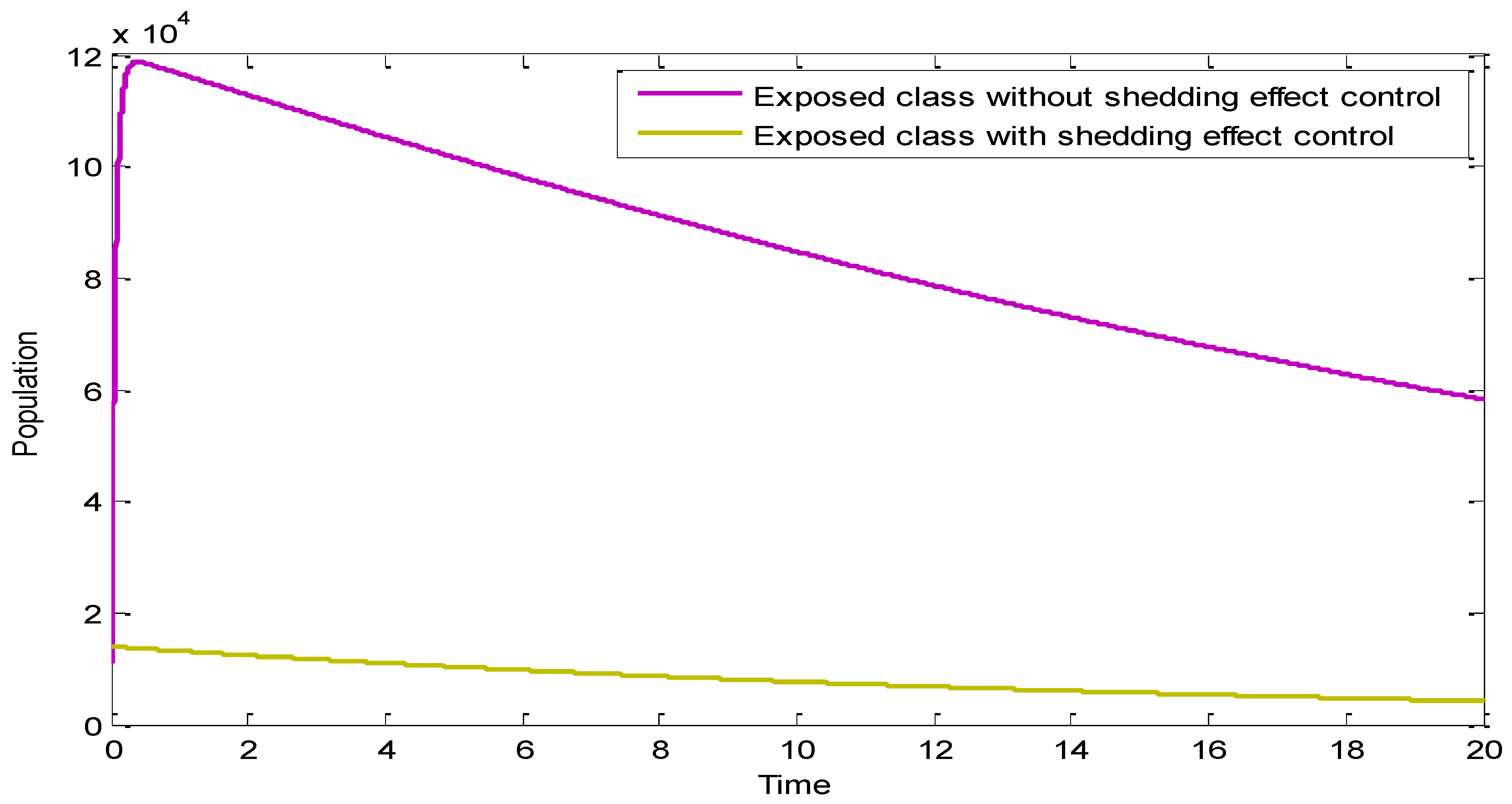 Axioms 12 00321 g004