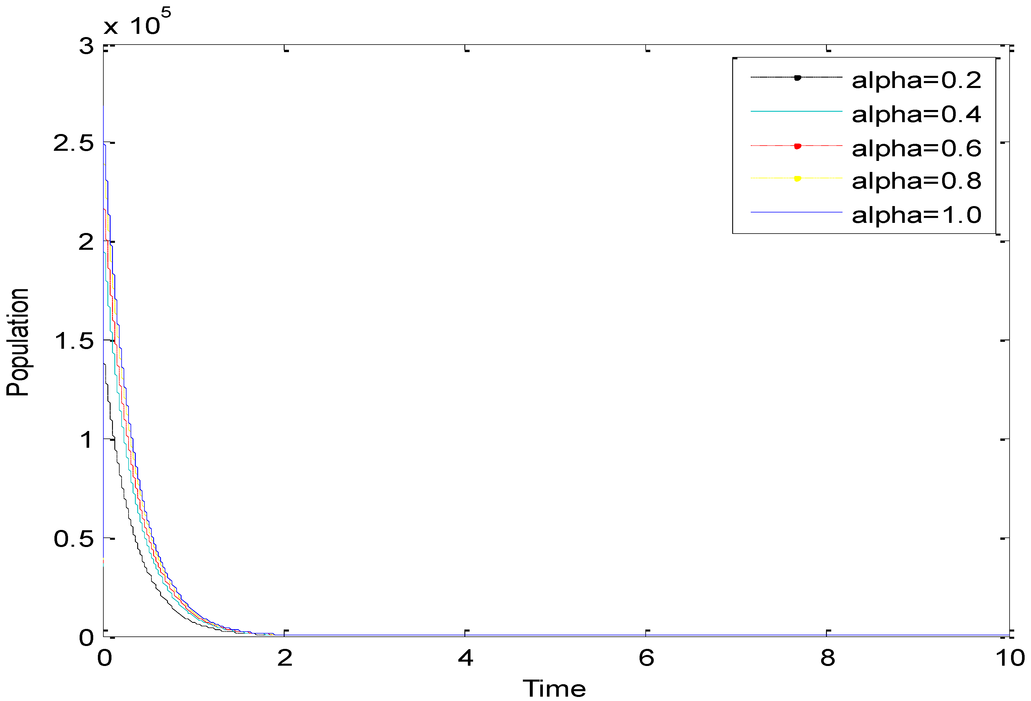 Axioms 12 00321 g006