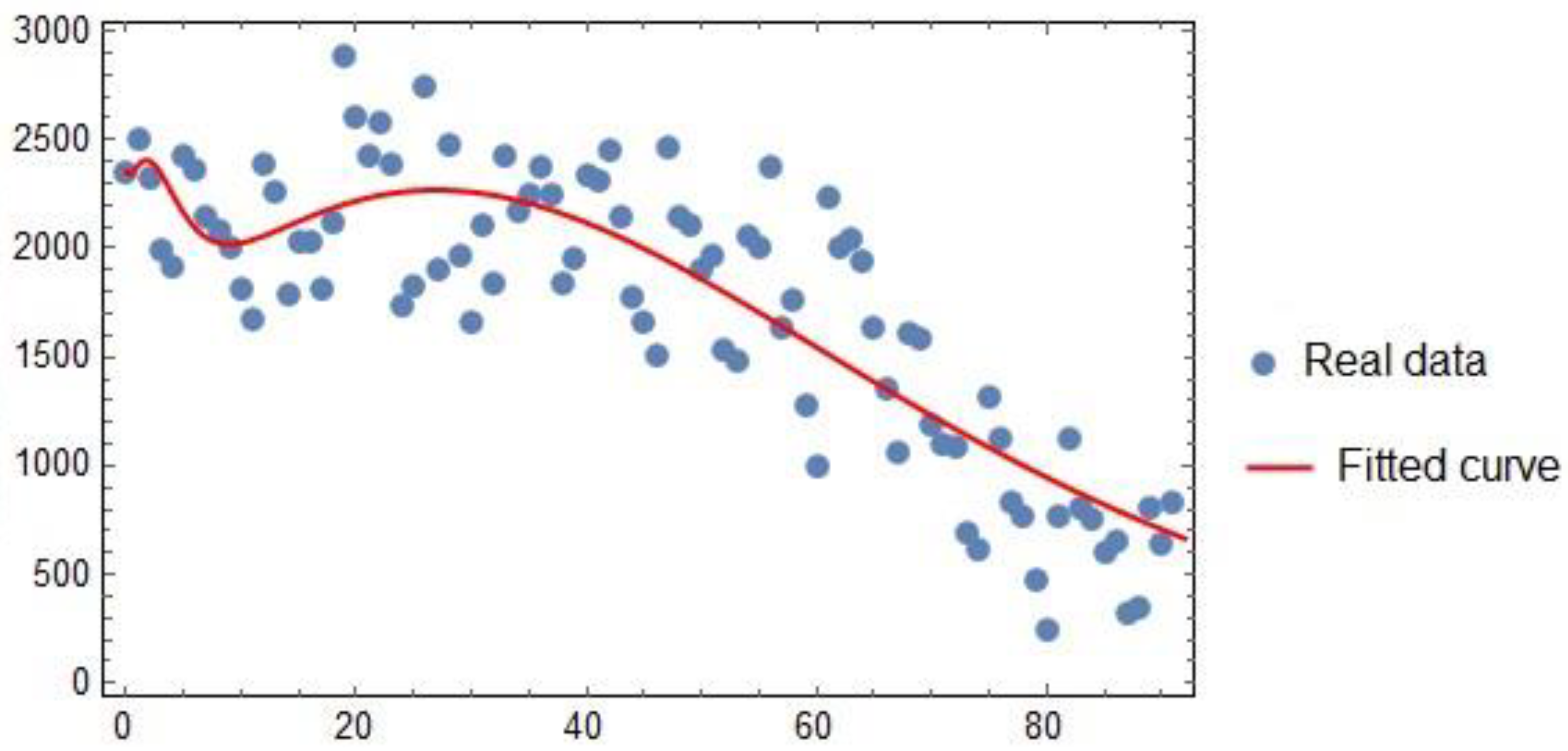 Axioms 12 00321 g007