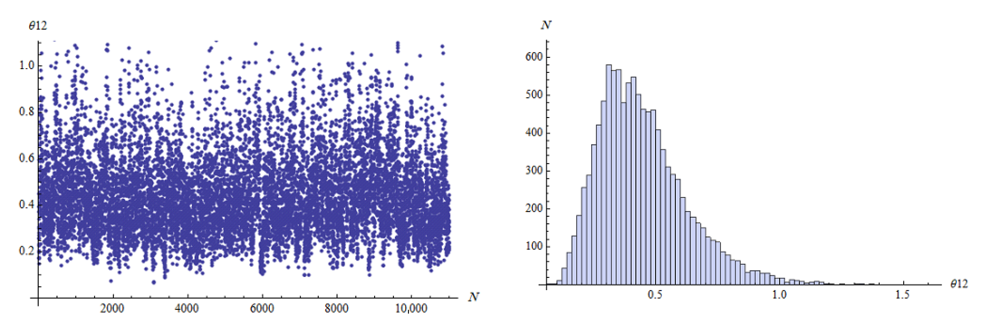 Axioms 12 00322 g003