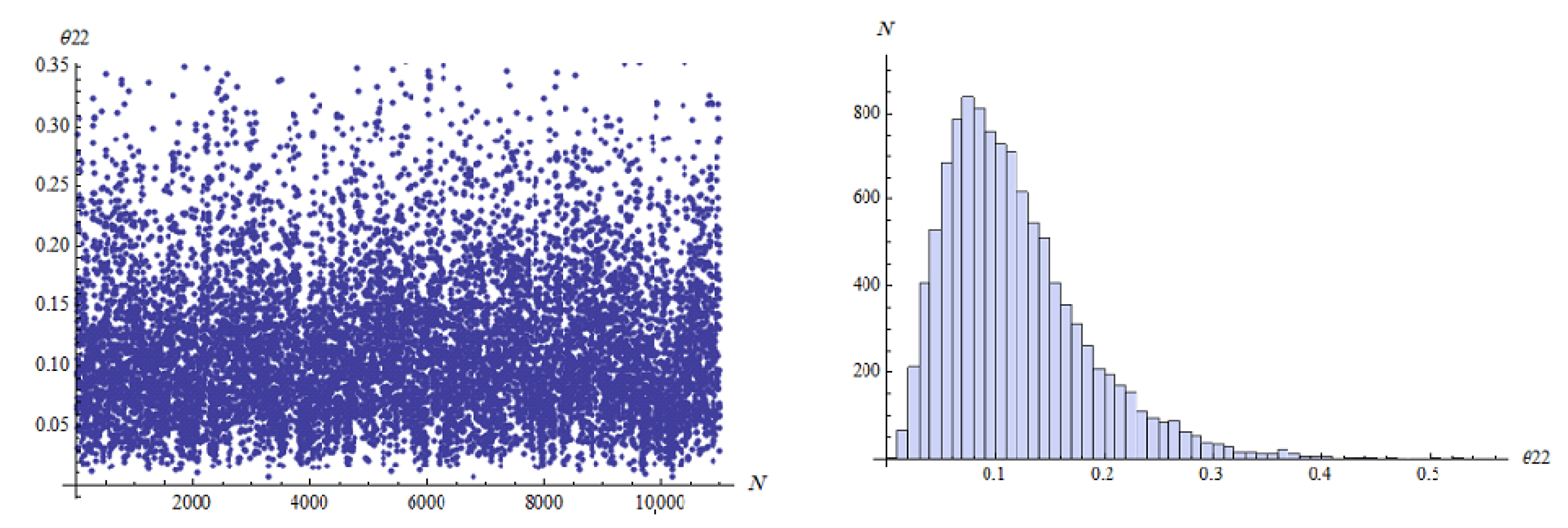 Axioms 12 00322 g005