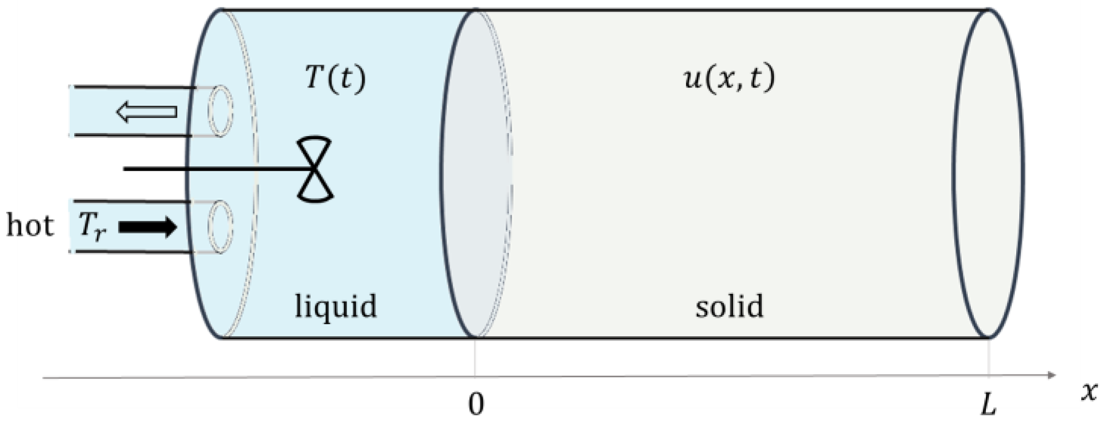 Axioms 12 00323 g001