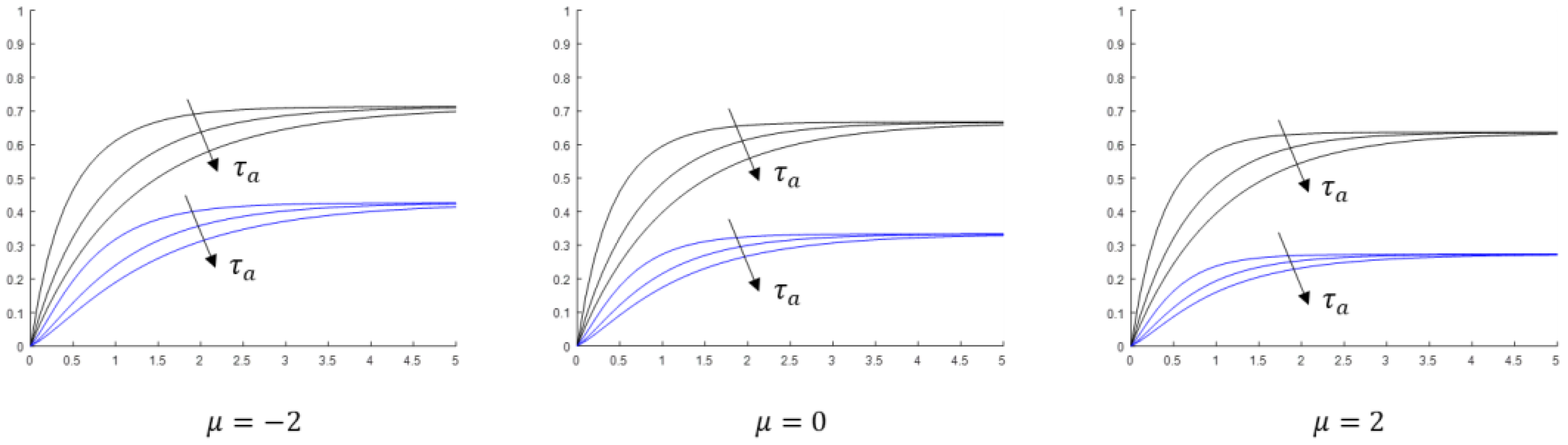 Axioms 12 00323 g004