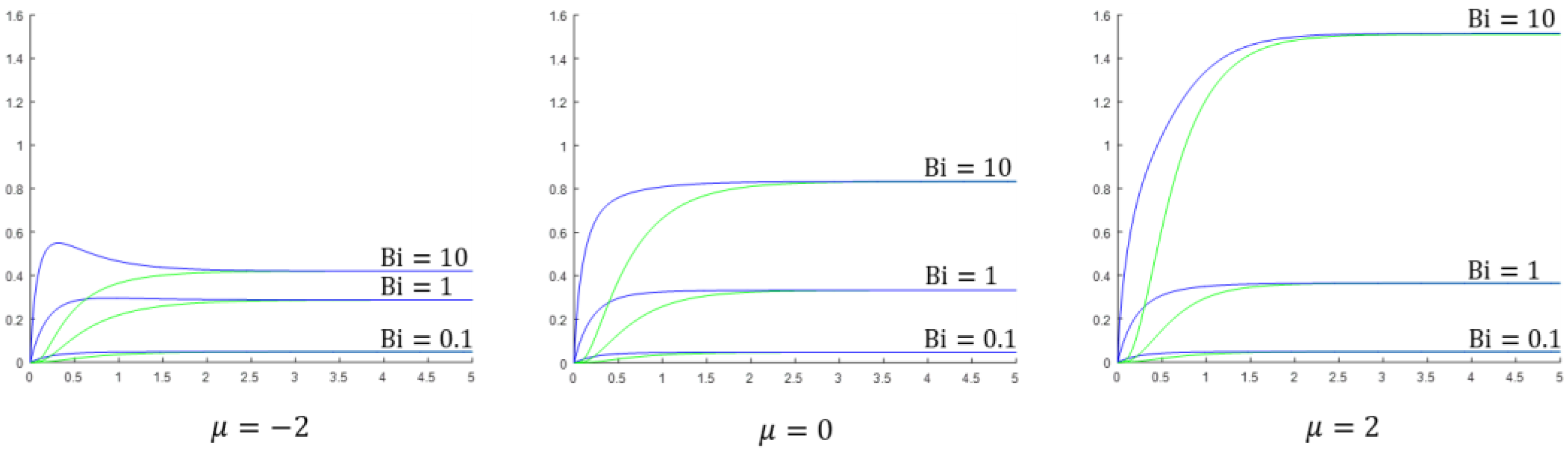 Axioms 12 00323 g005