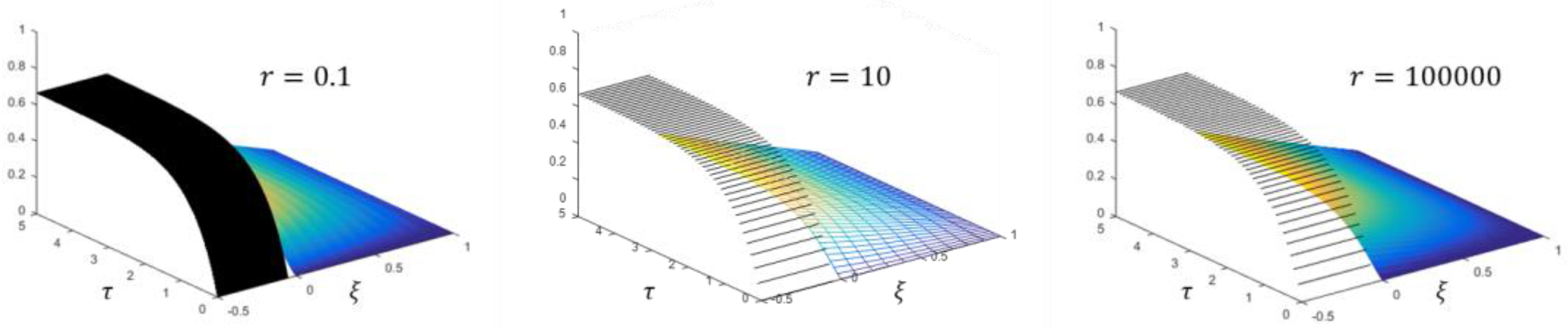 Axioms 12 00323 g008