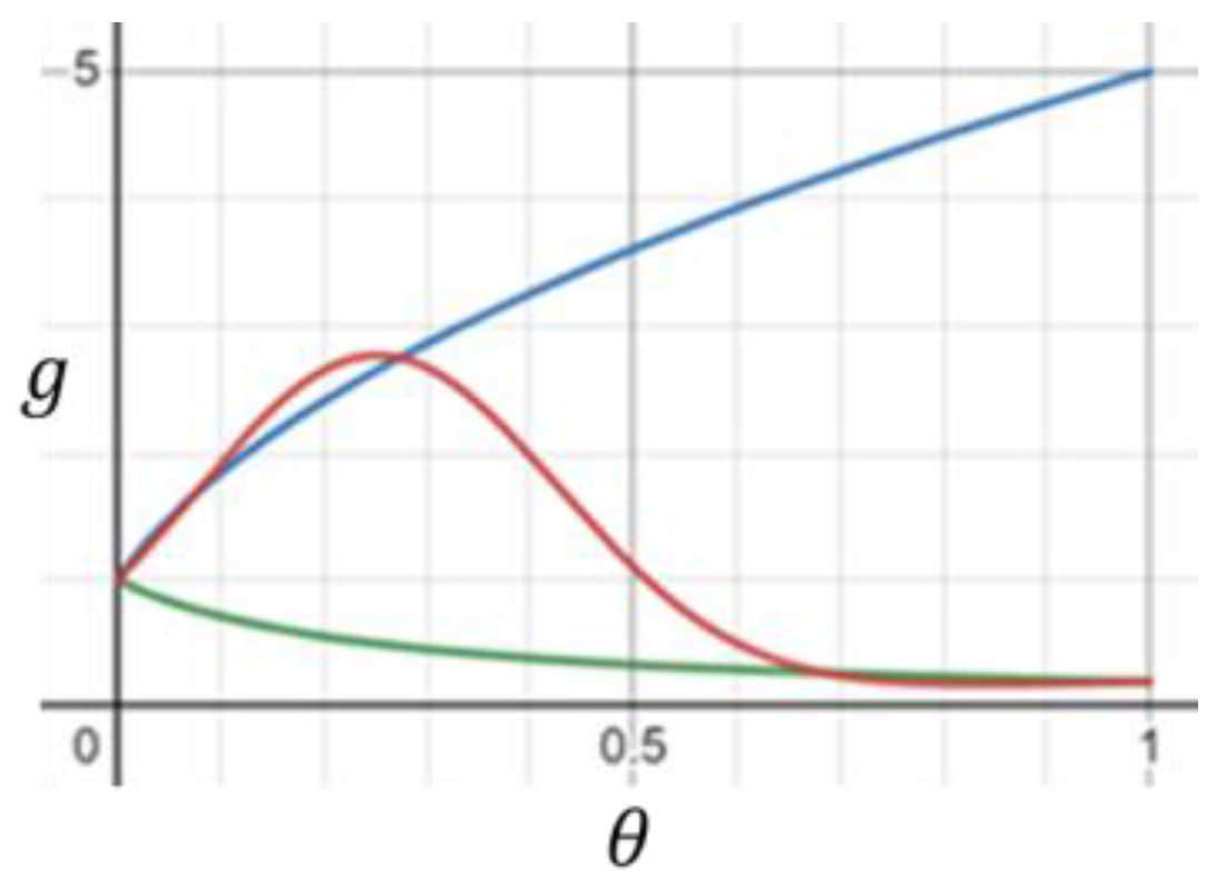 Axioms 12 00323 g009