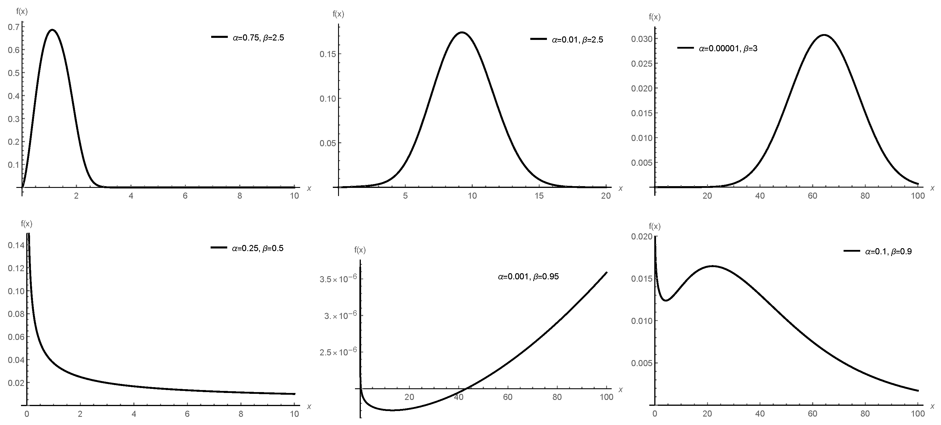 Axioms 12 00327 g001 550