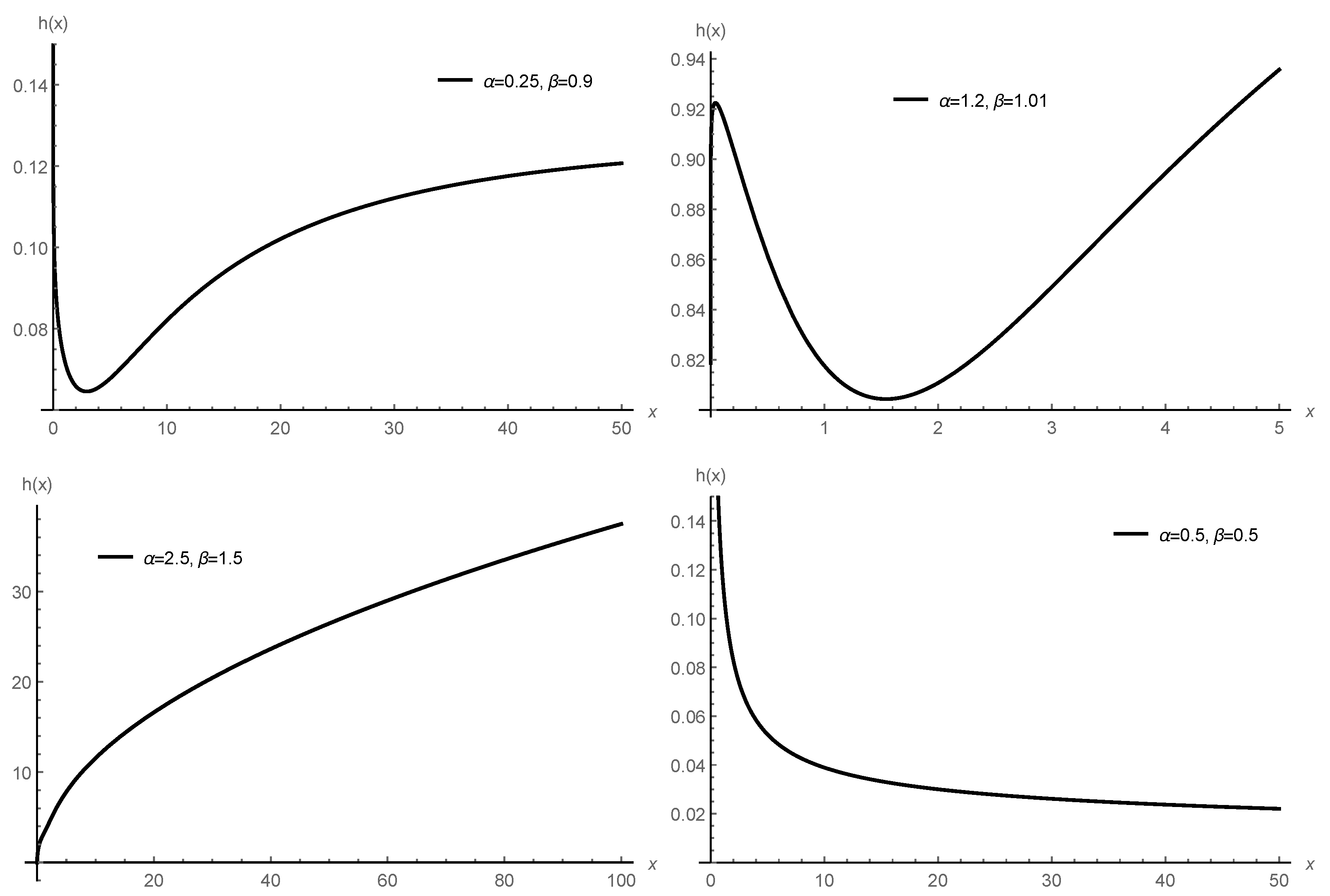 Axioms 12 00327 g002 550