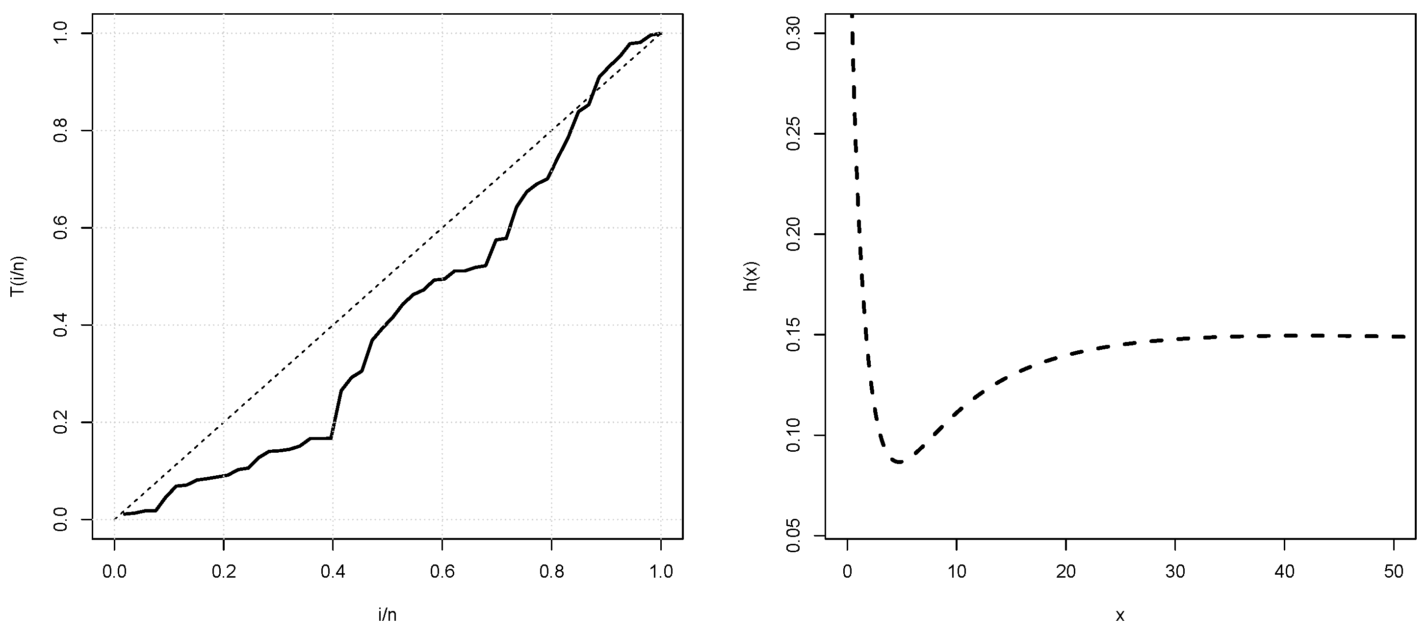 Axioms 12 00327 g004 550