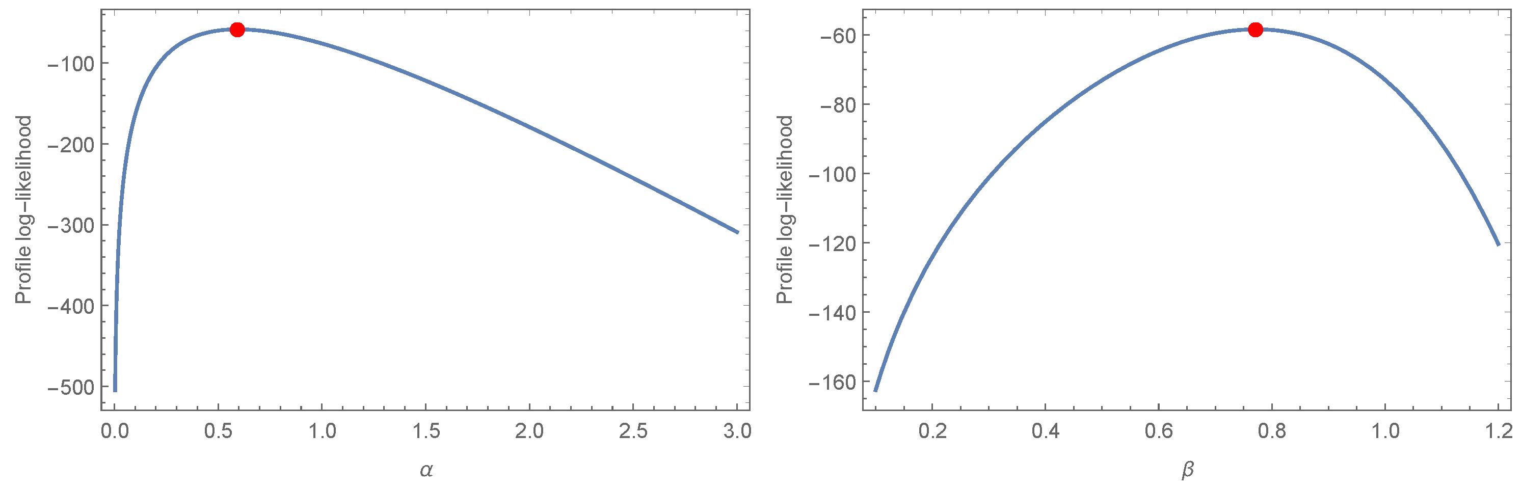 Axioms 12 00327 g005 550