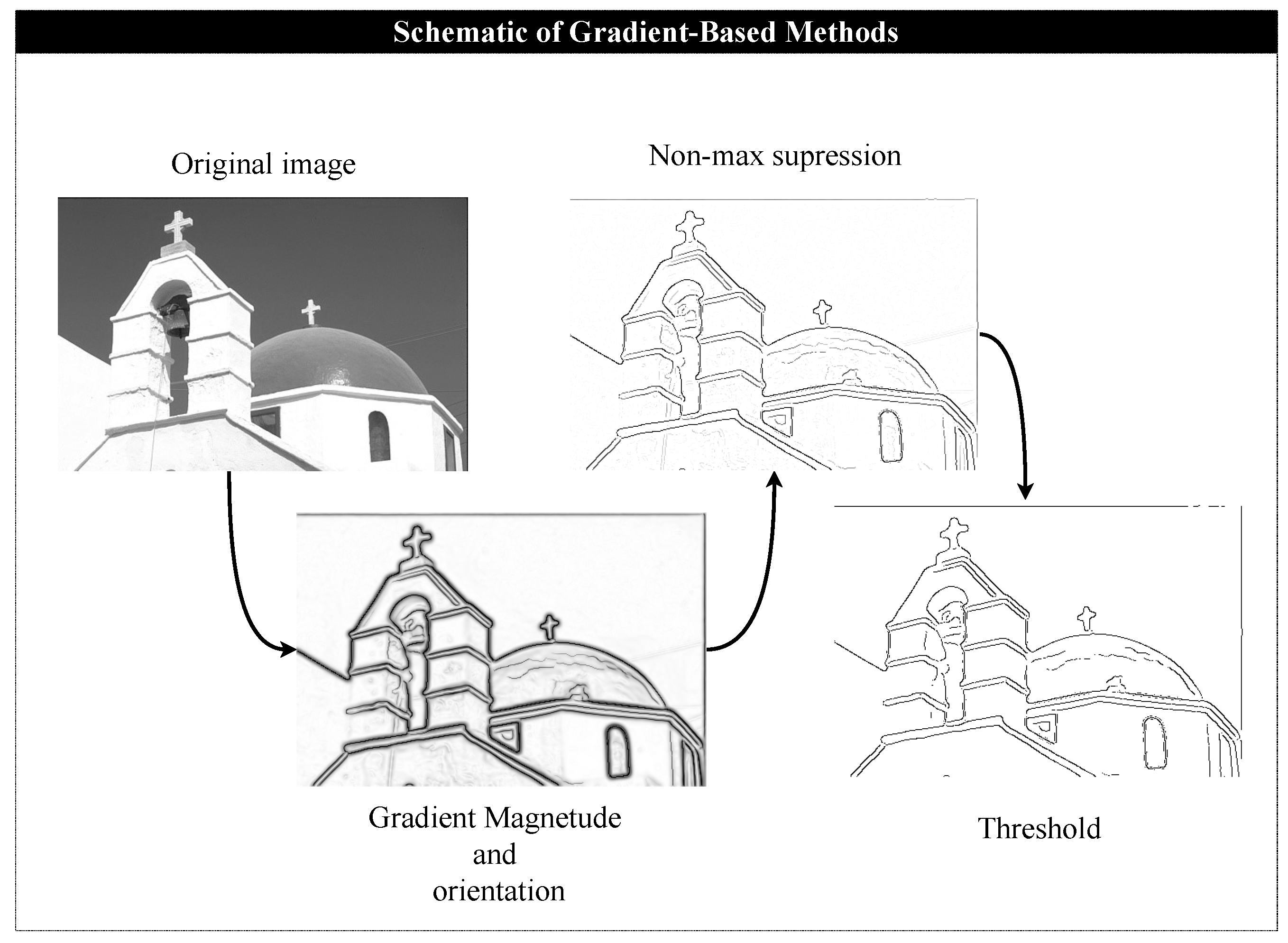 Axioms 12 00330 g001