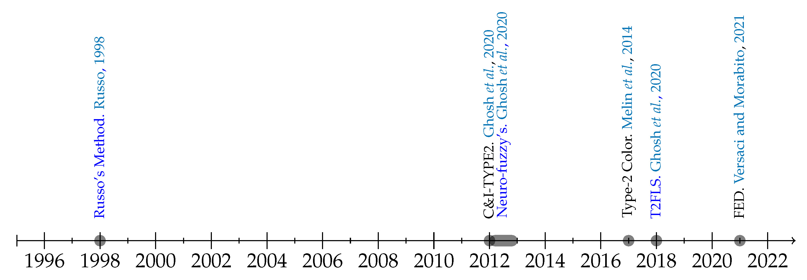 Axioms 12 00330 g003