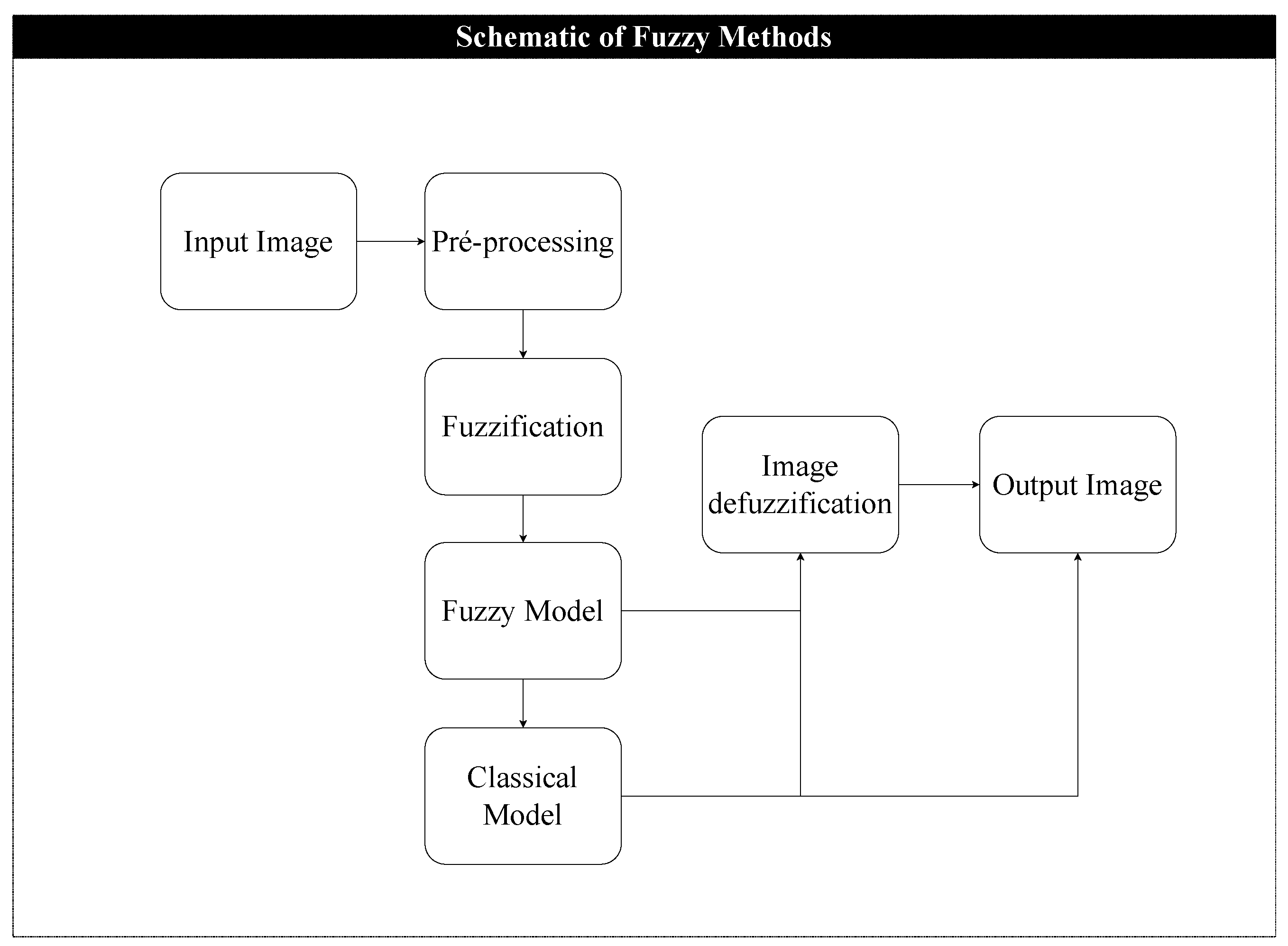Axioms 12 00330 g004
