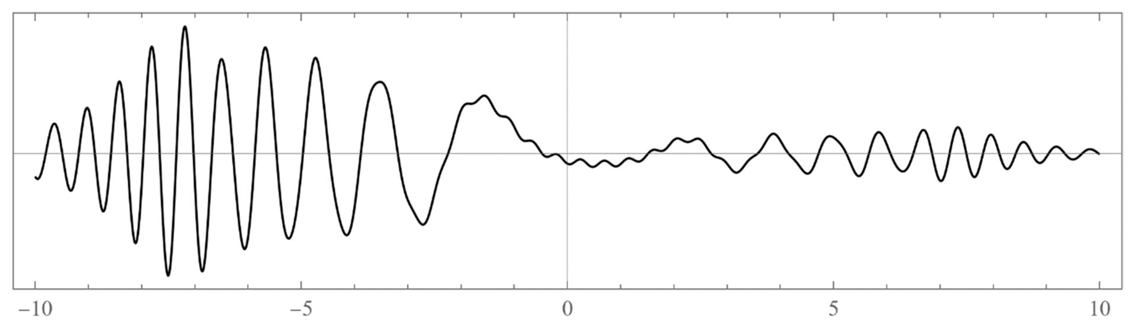 Axioms 12 00334 g0a10