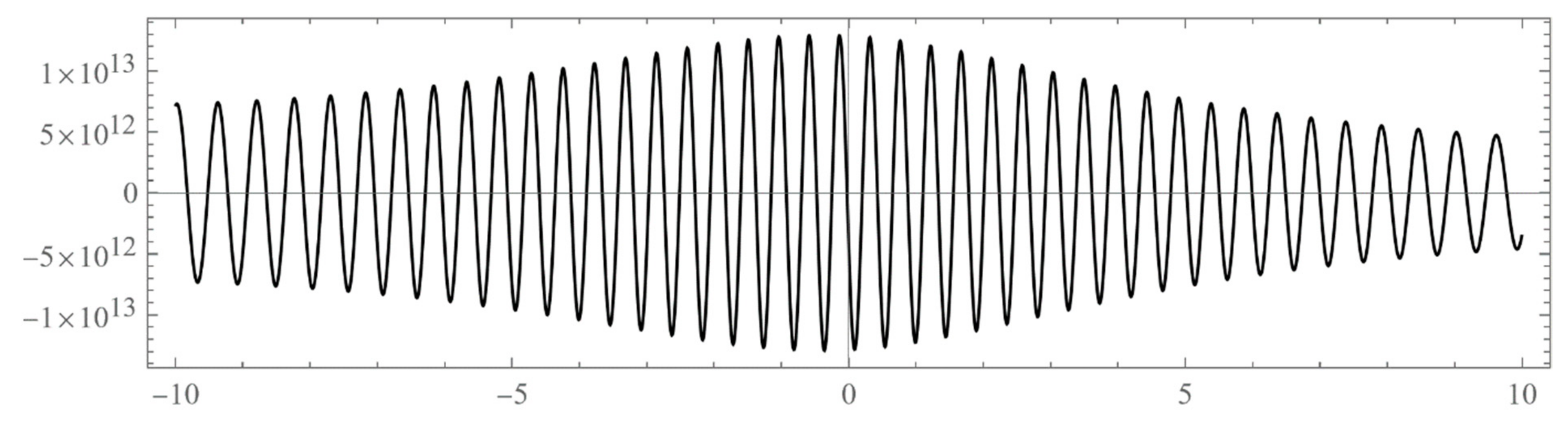 Axioms 12 00334 g0a11