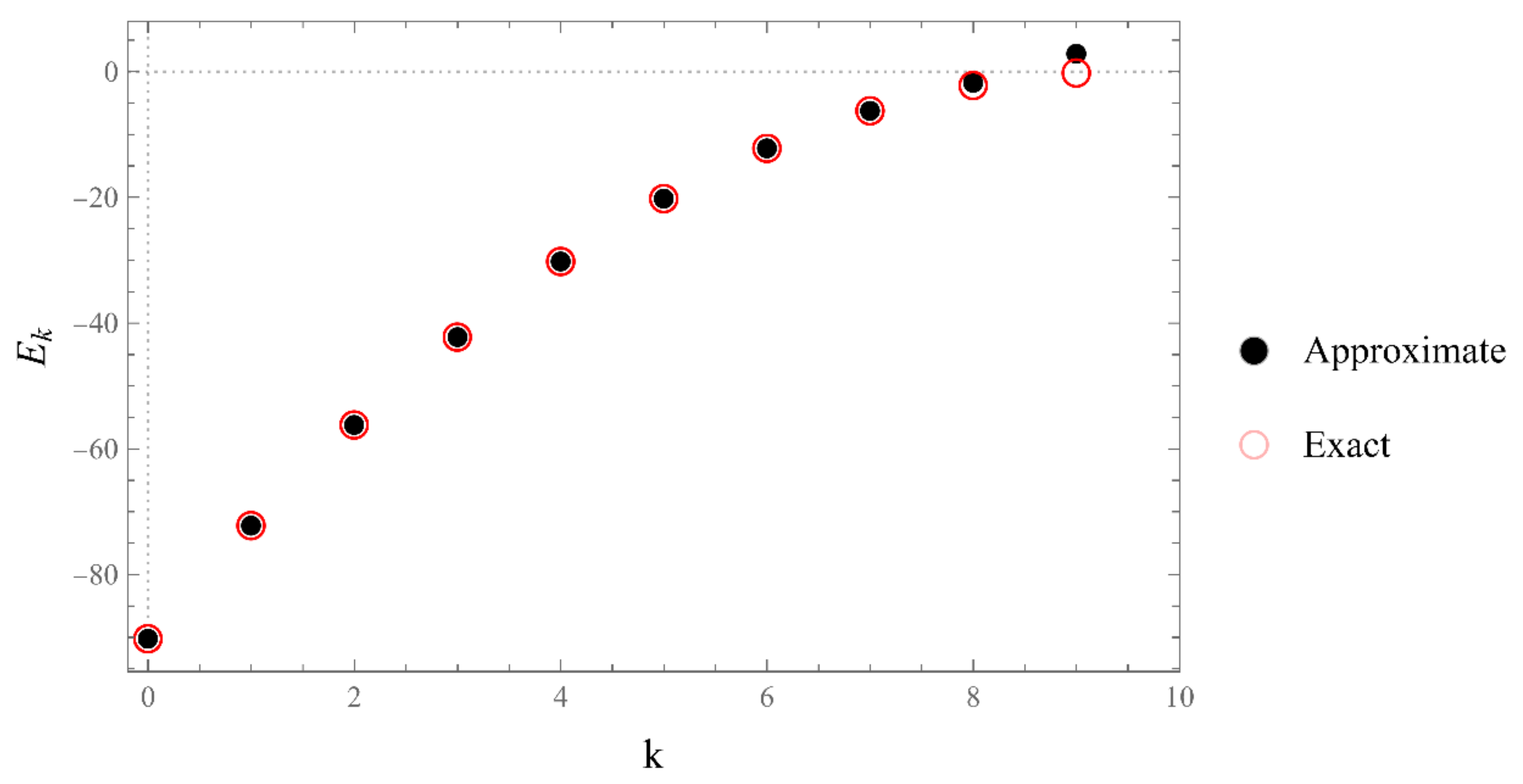 Axioms 12 00334 g0a20