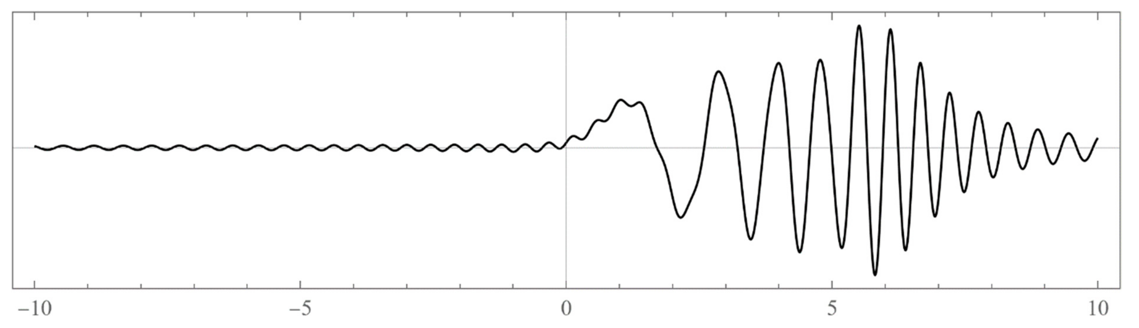 Axioms 12 00334 g0a3