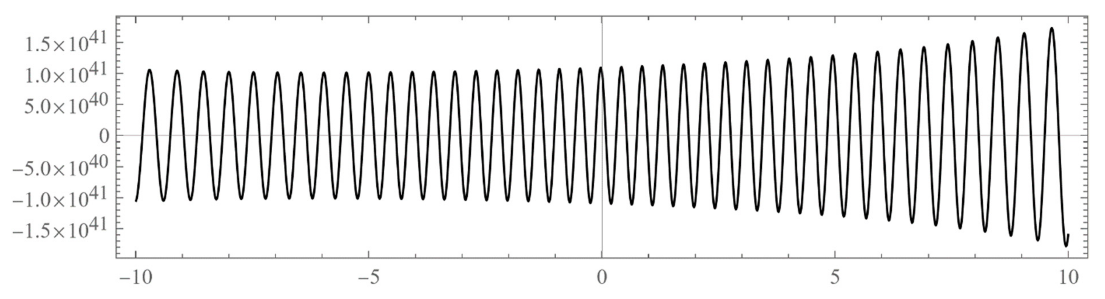 Axioms 12 00334 g0a6