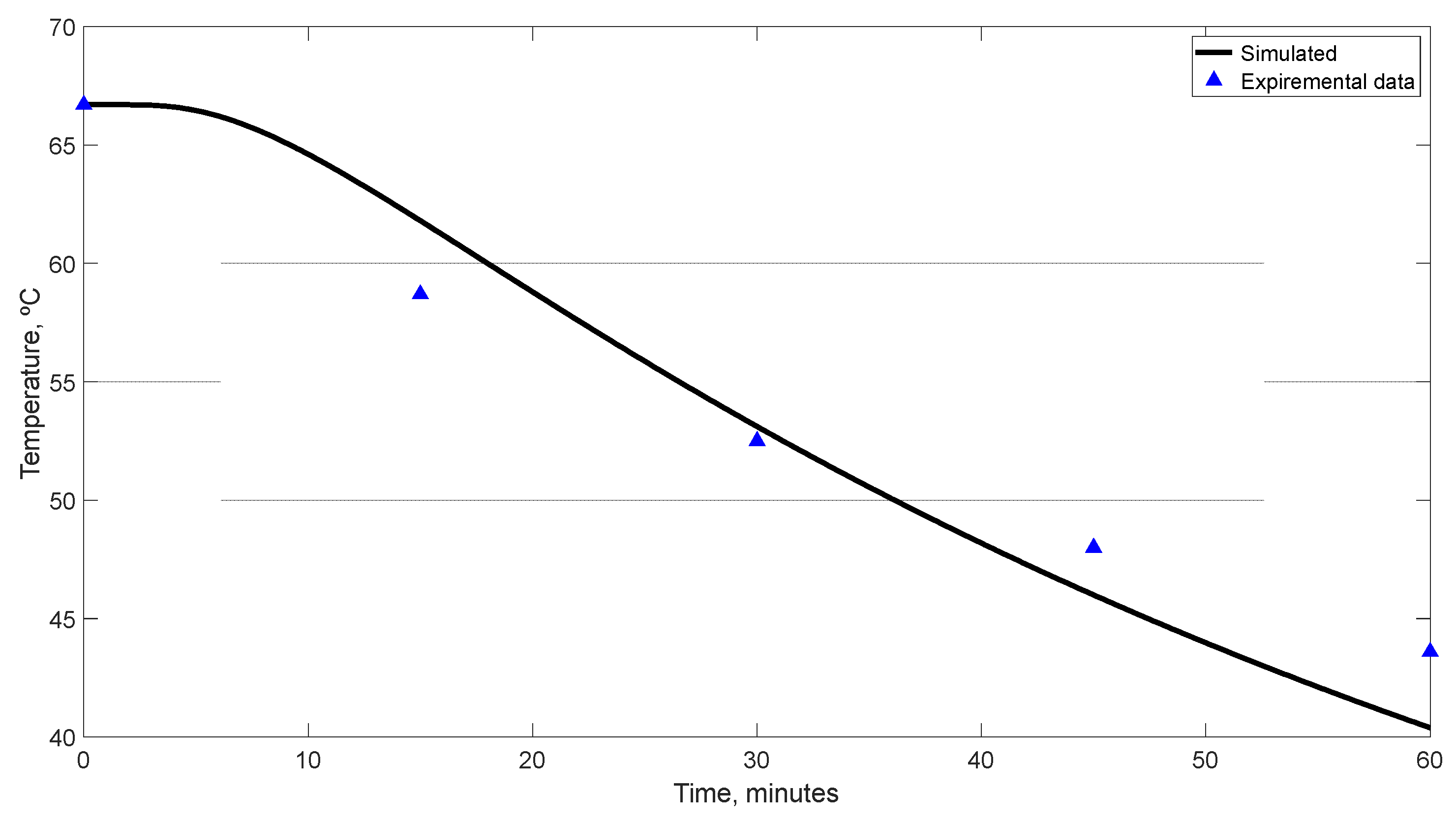 Axioms 12 00335 g009 Axioms 12 00335 g009