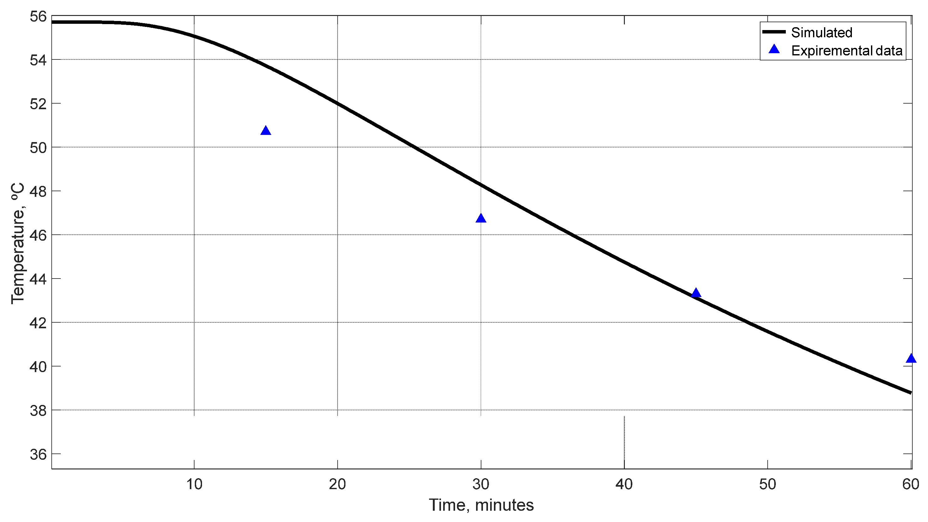 Axioms 12 00335 g010 Axioms 12 00335 g010