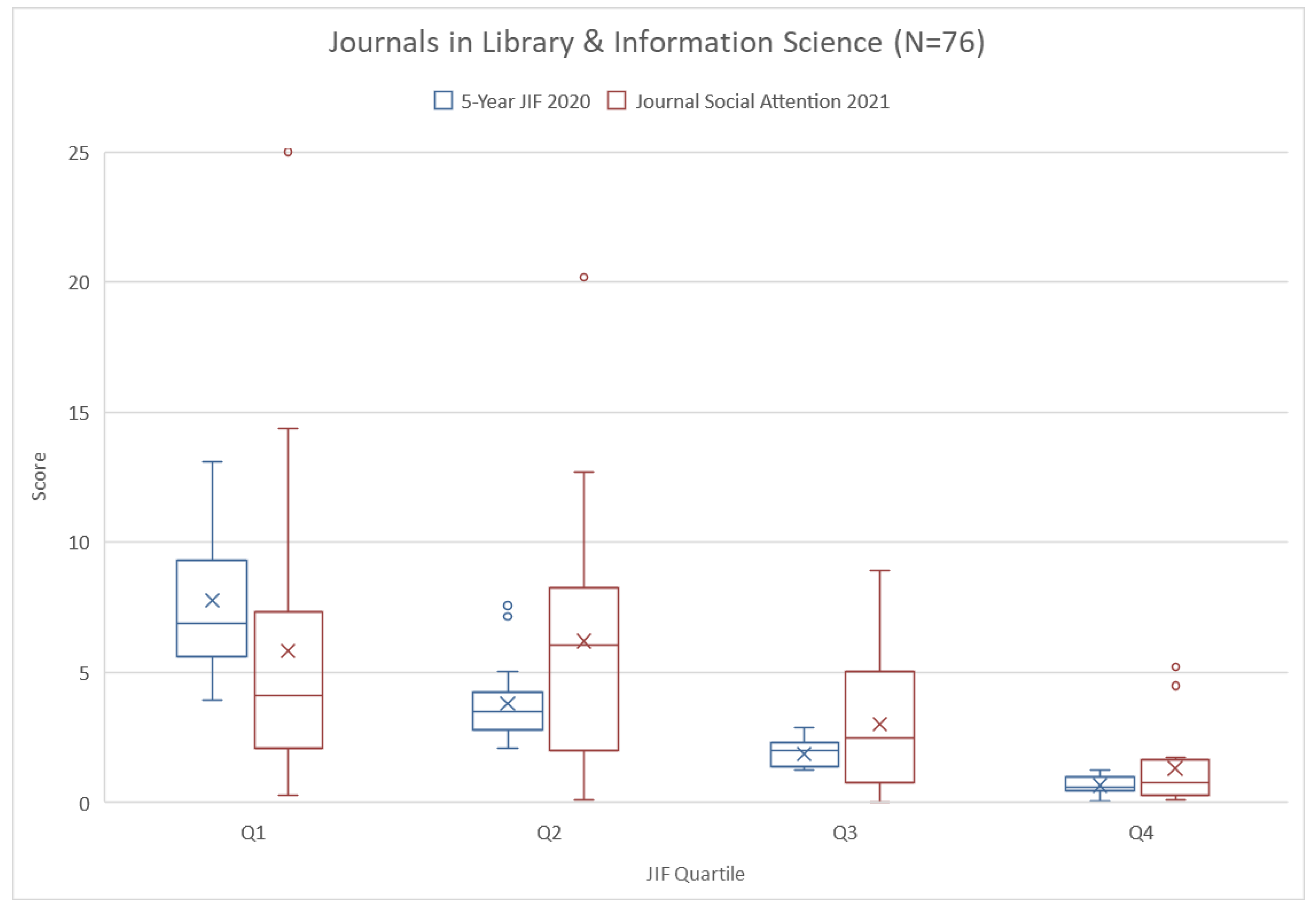 Axioms 12 00337 g001