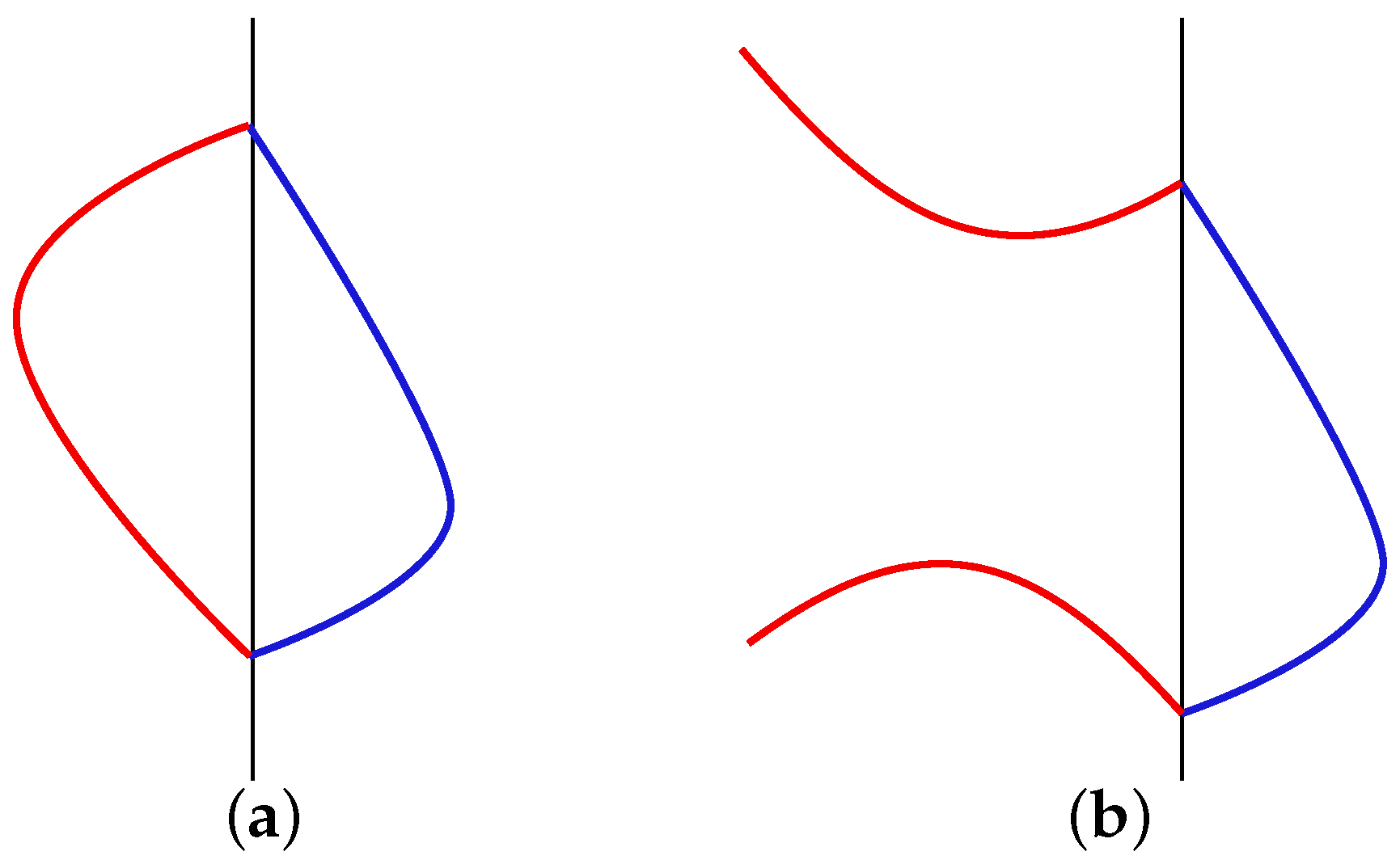 Axioms 12 00342 g001 Axioms 12 00342 g001