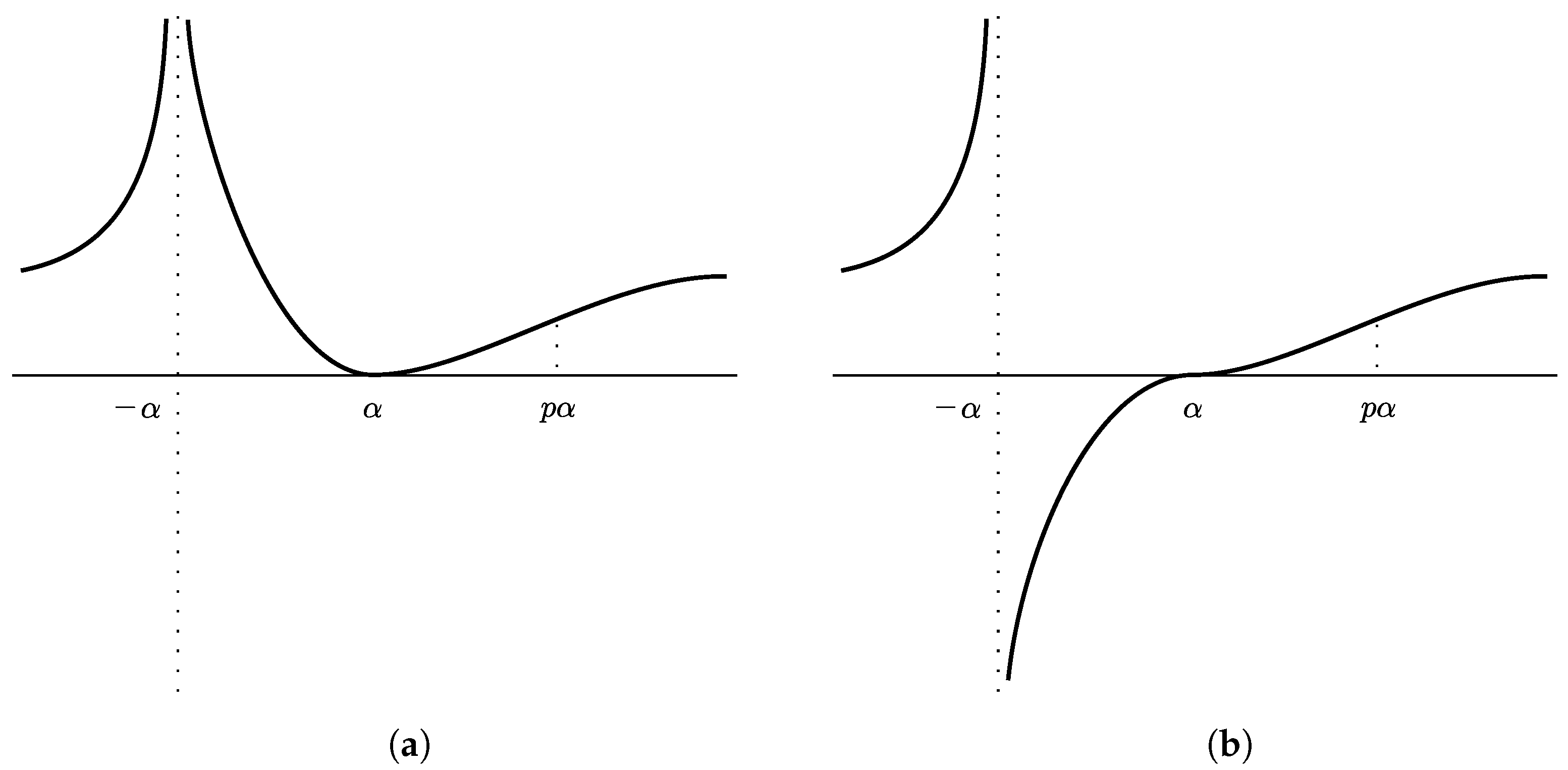 Axioms 12 00342 g003 Axioms 12 00342 g003