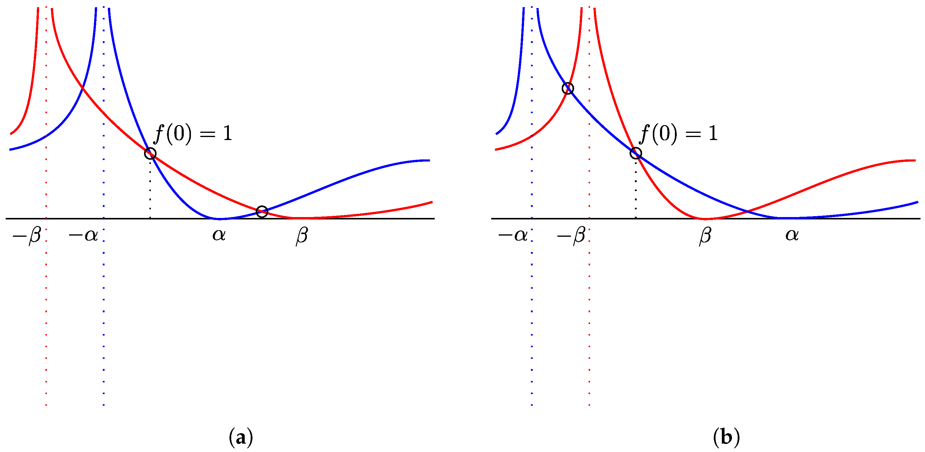 Axioms 12 00342 g004 Axioms 12 00342 g004