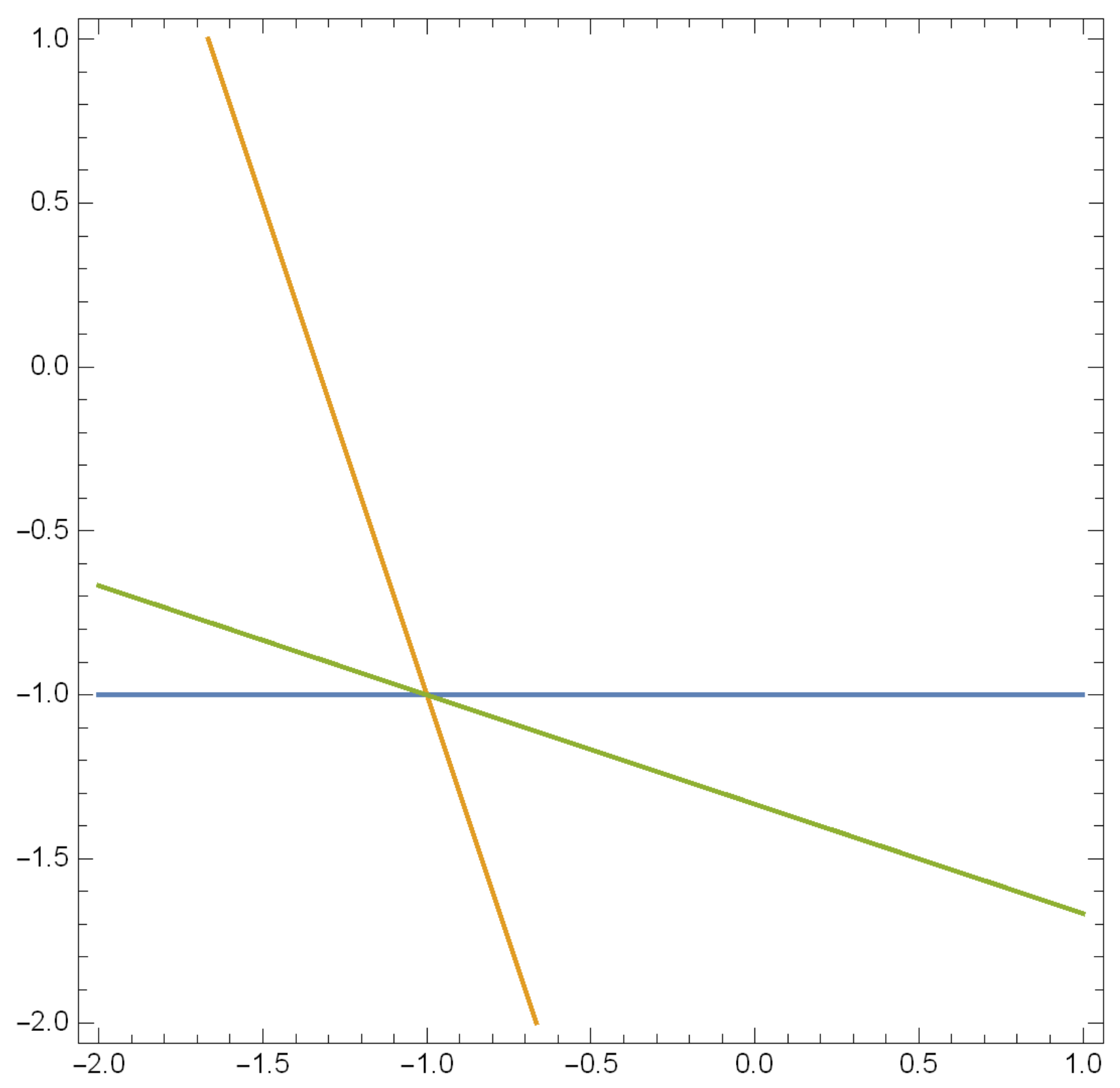 Axioms 12 00342 g005 Axioms 12 00342 g005