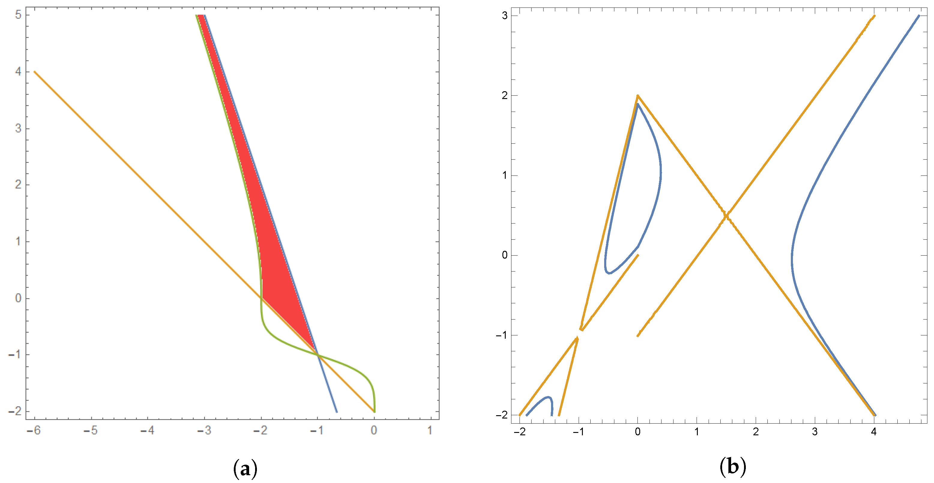 Axioms 12 00342 g006 Axioms 12 00342 g006