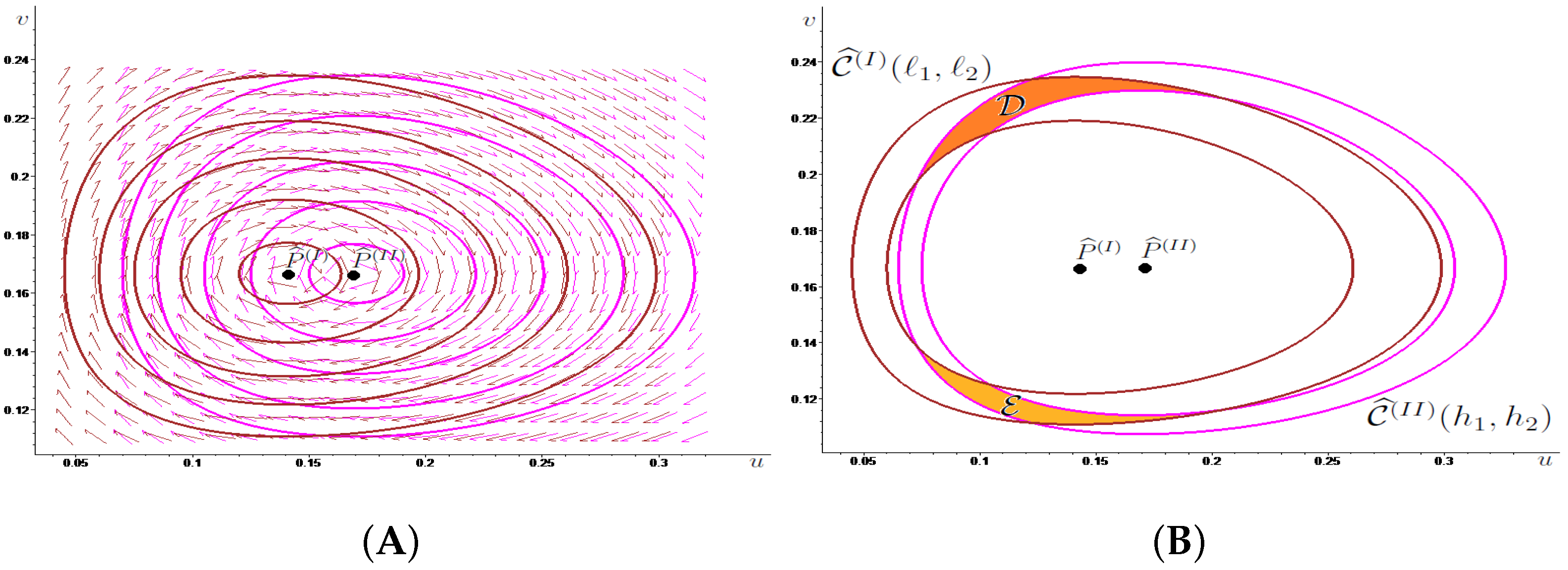 Axioms 12 00344 g002