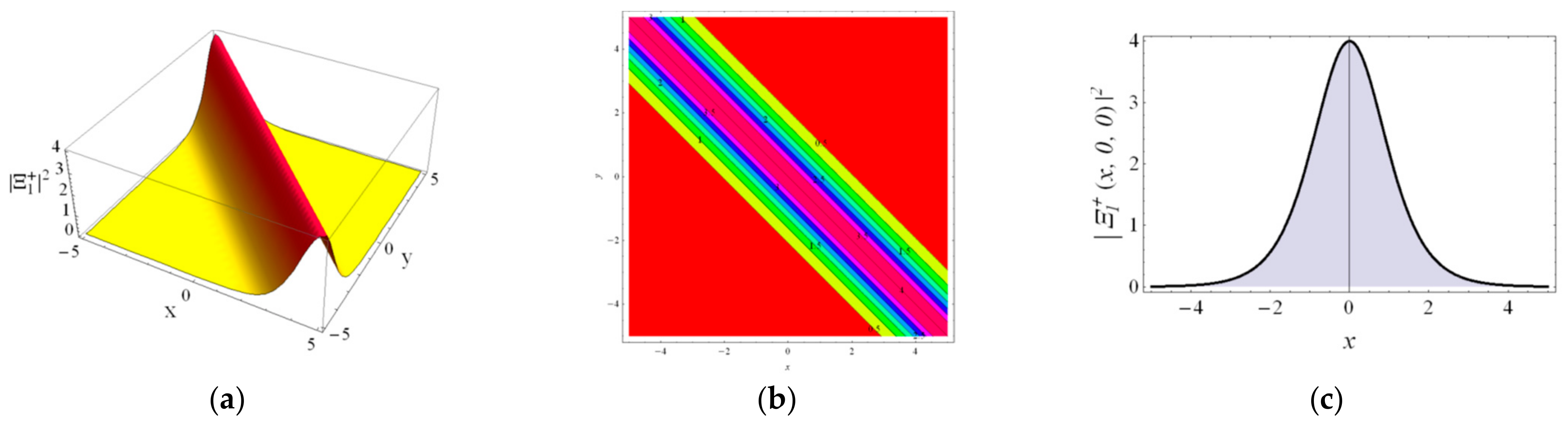 Axioms 12 00354 g001 Axioms 12 00354 g001