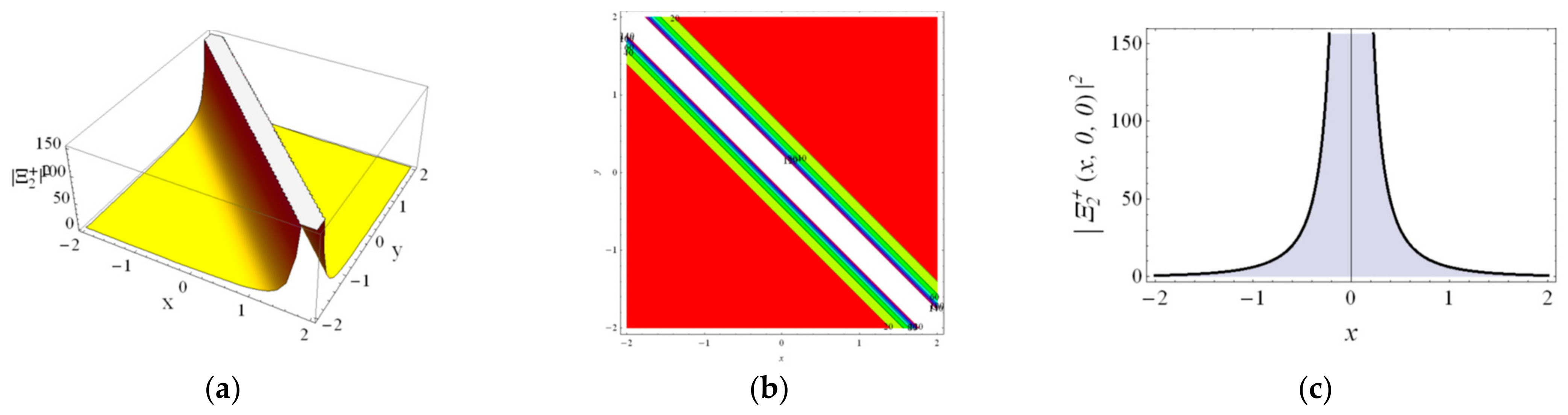 Axioms 12 00354 g002 Axioms 12 00354 g002
