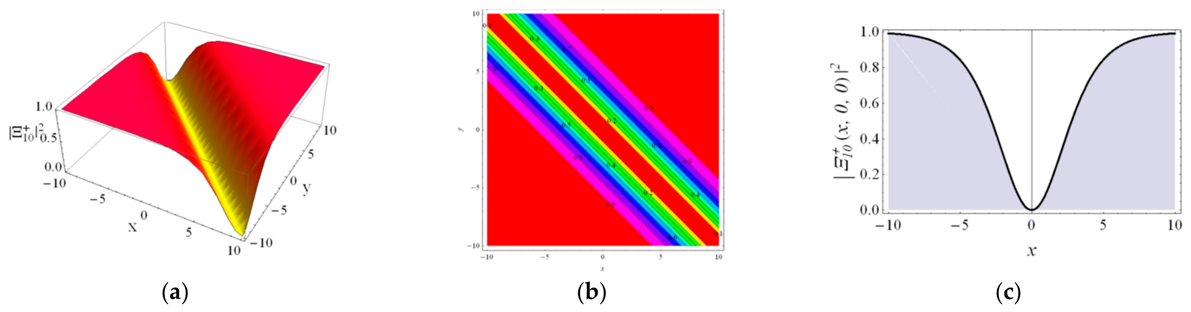 Axioms 12 00354 g003 Axioms 12 00354 g003