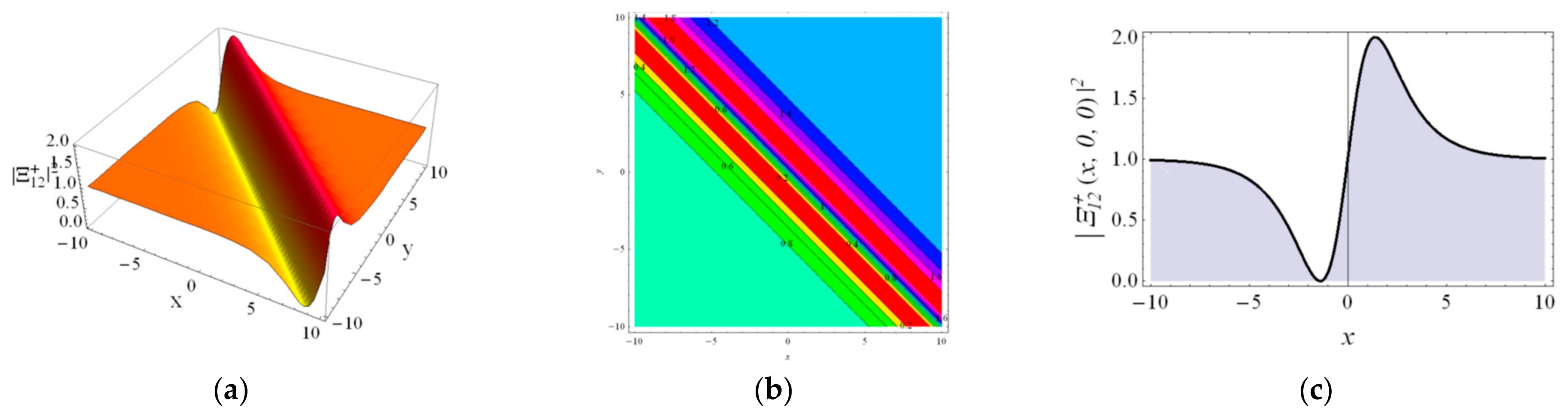 Axioms 12 00354 g004 Axioms 12 00354 g004