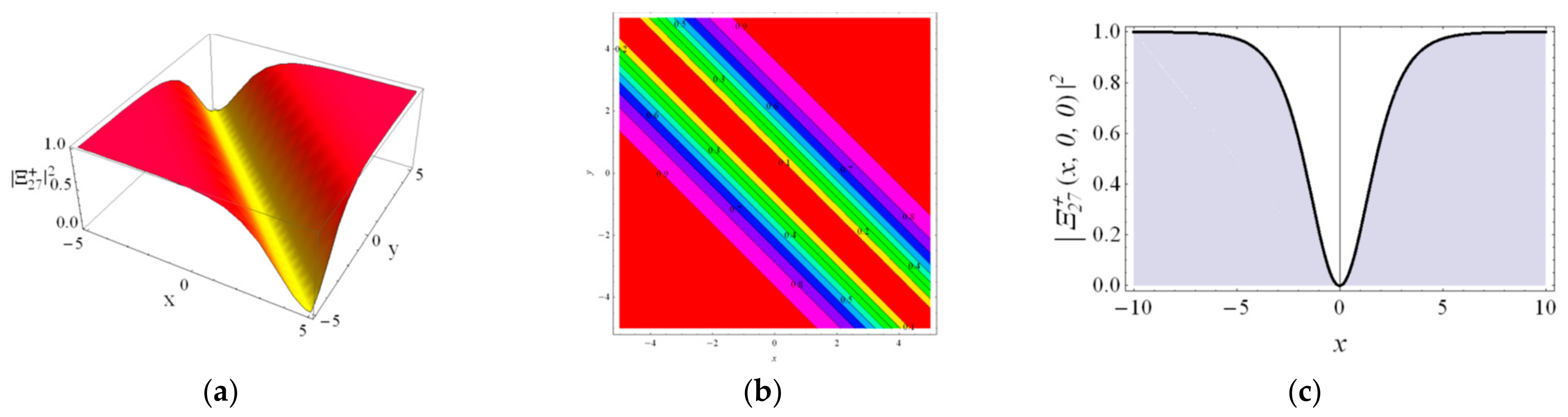 Axioms 12 00354 g005 Axioms 12 00354 g005