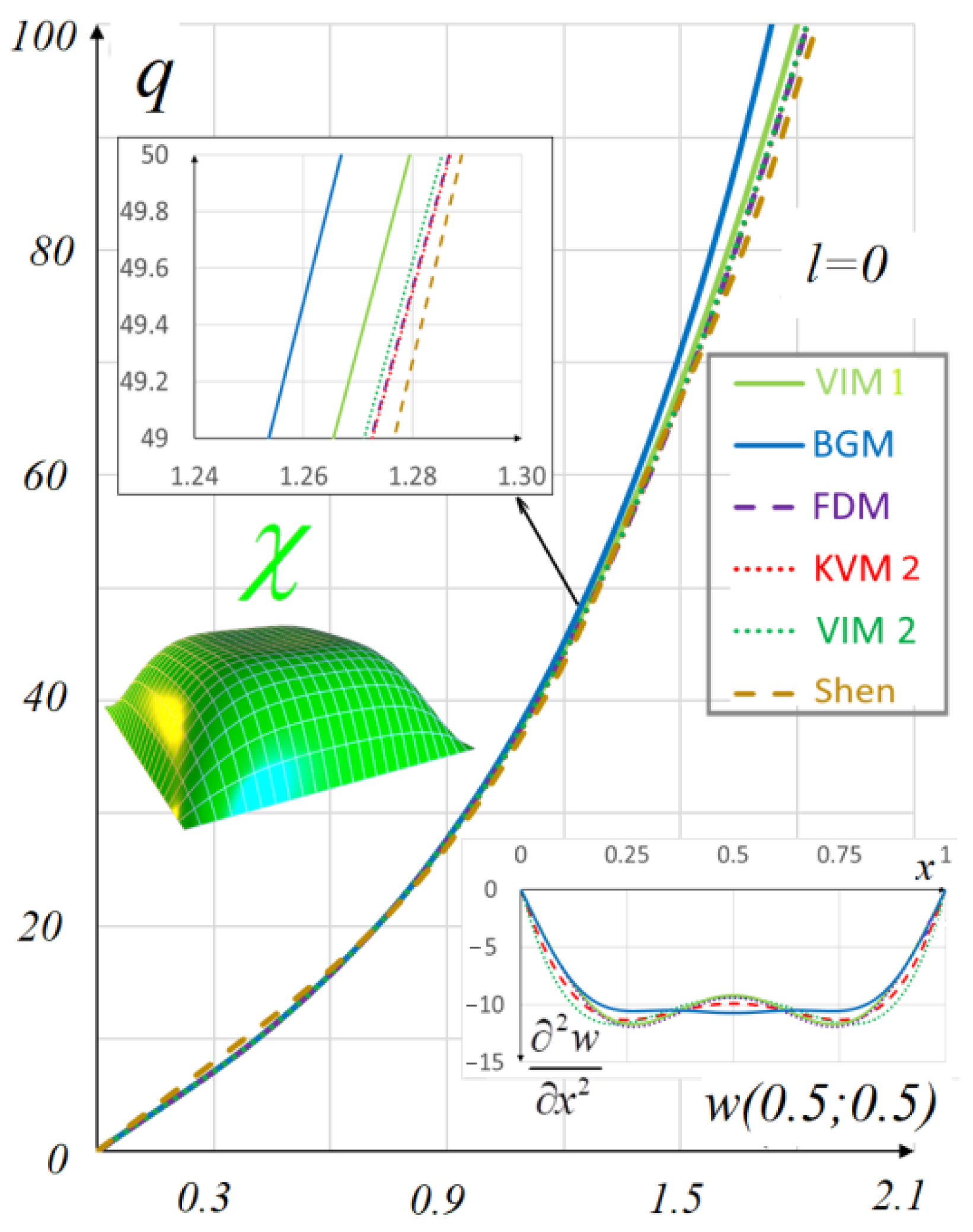 Axioms 12 00355 g006 Axioms 12 00355 g006