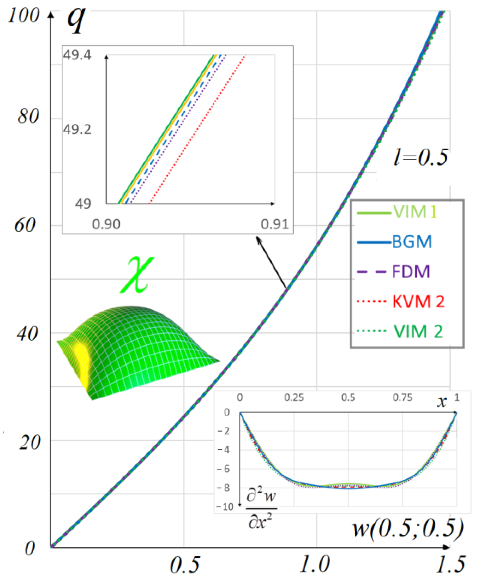 Axioms 12 00355 g007 Axioms 12 00355 g007