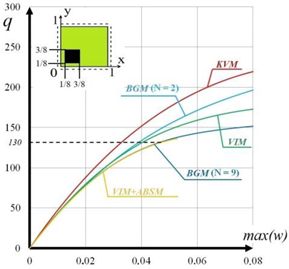 Axioms 12 00355 i012 Axioms 12 00355 i012