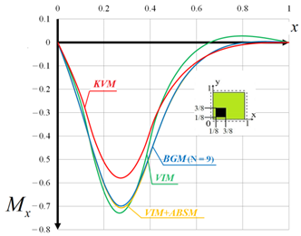 Axioms 12 00355 i013 Axioms 12 00355 i013